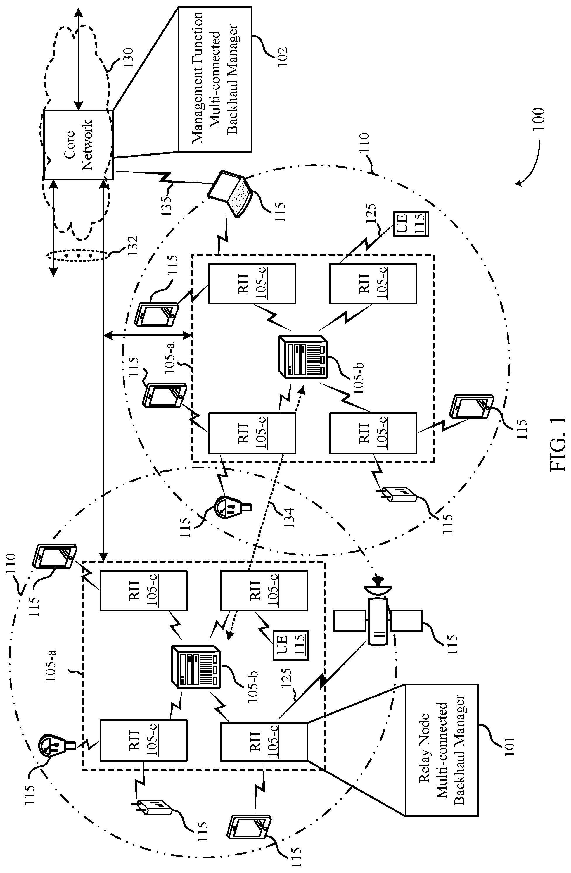 Patent US11785484 Figure 1 – Relay nodes with multi-connected cellular backhaul