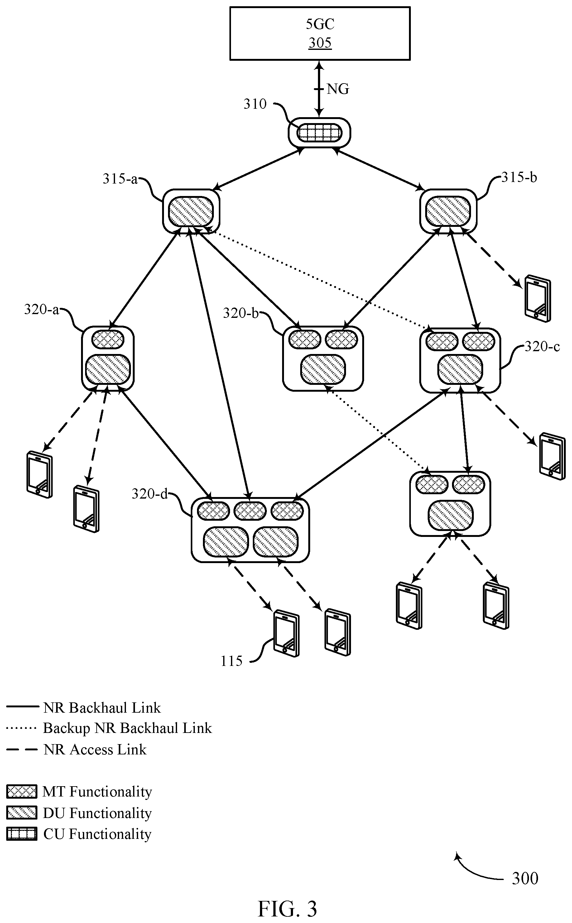 Patent US11785484 Figure 3 – Relay nodes with multi-connected cellular backhaul