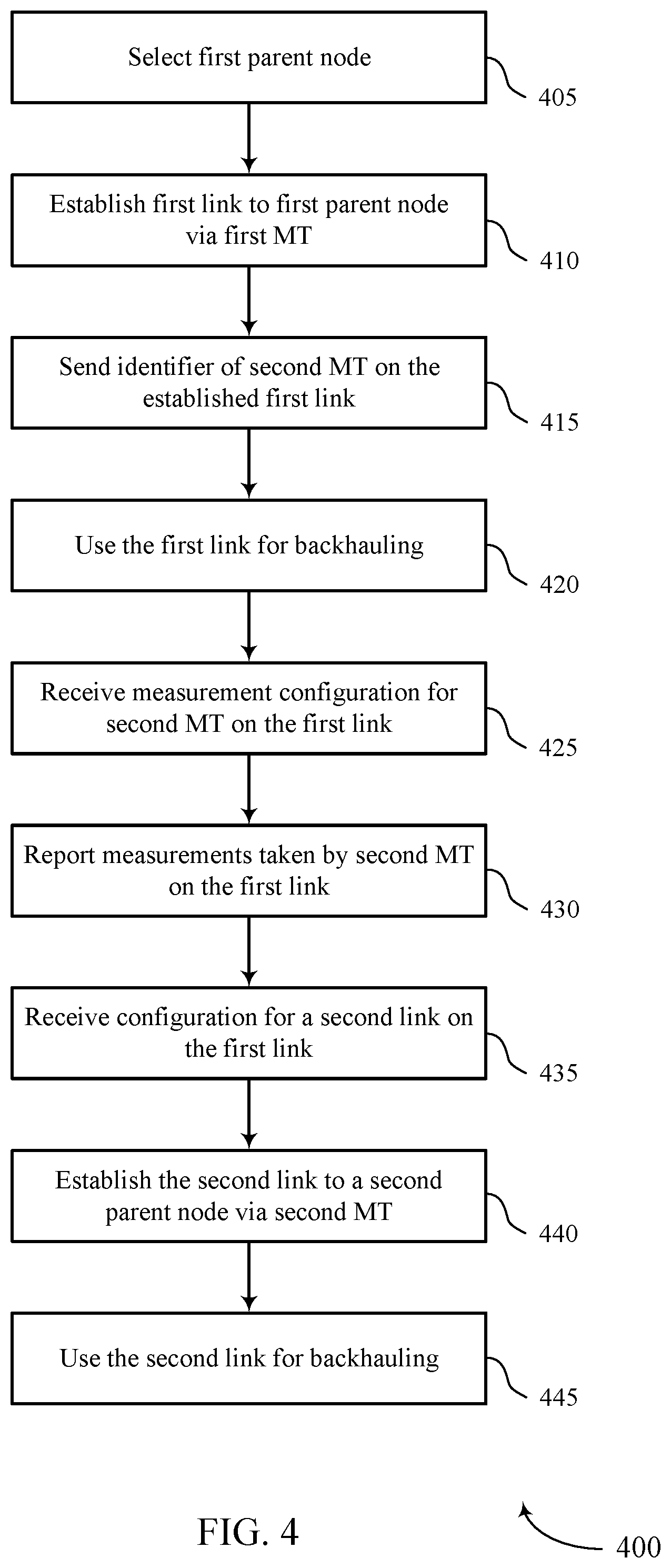Patent US11785484 Figure 4 – Relay nodes with multi-connected cellular backhaul