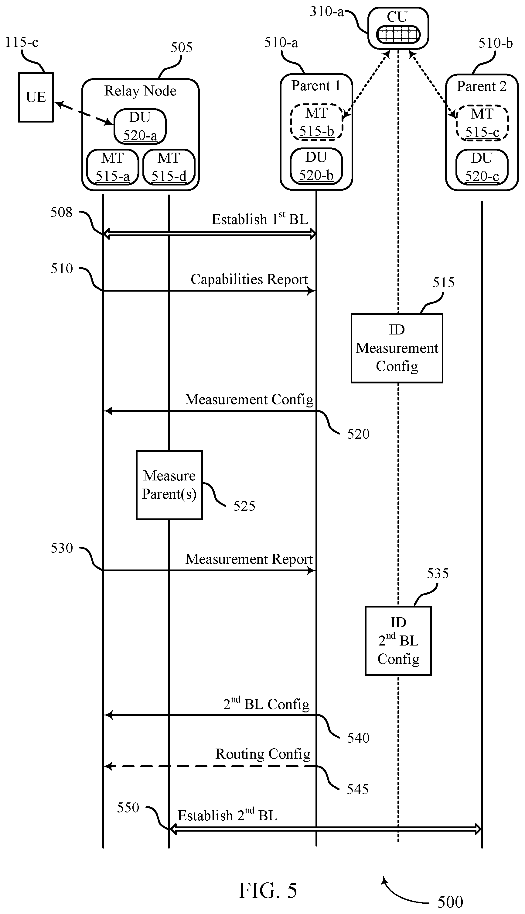 Patent US11785484 Figure 5 – Relay nodes with multi-connected cellular backhaul