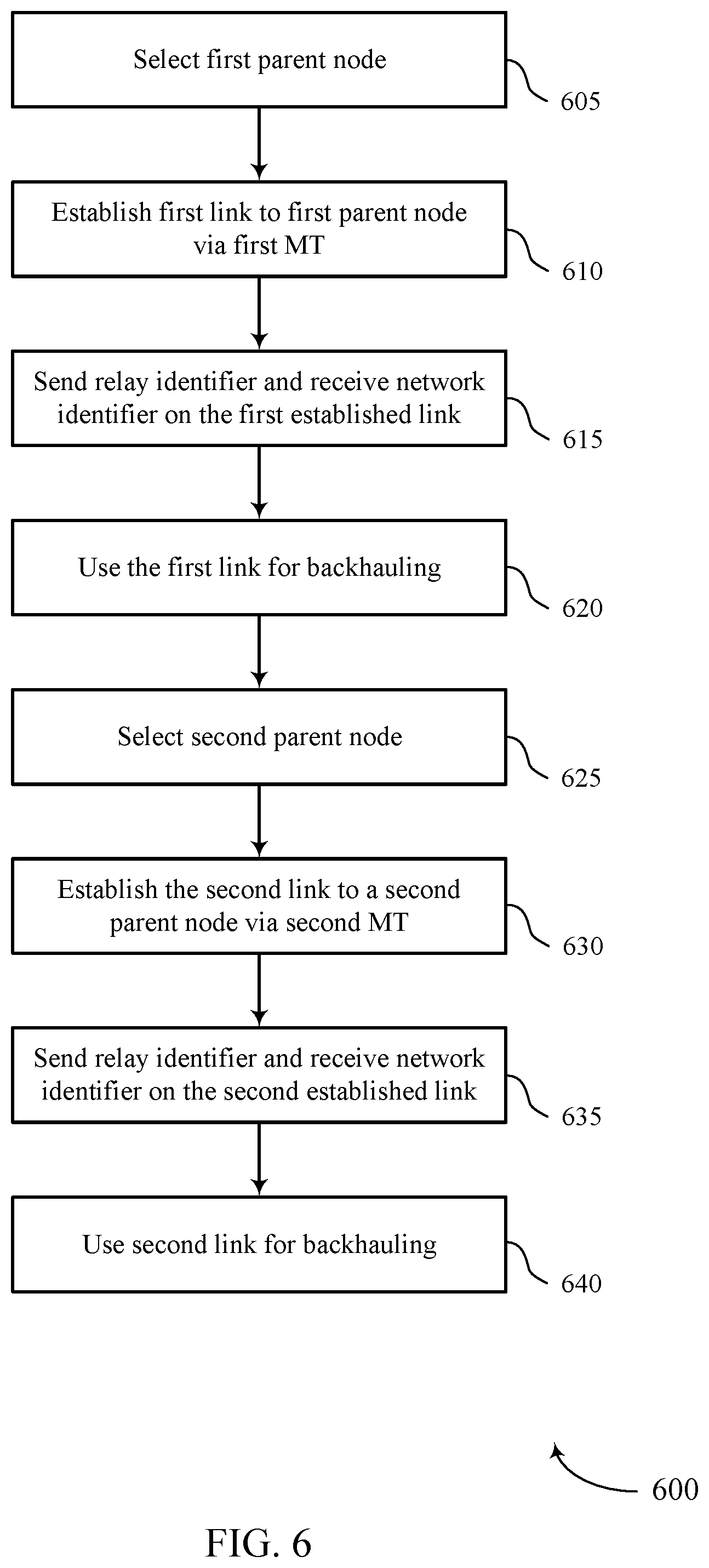 Patent US11785484 Figure 6 – Relay nodes with multi-connected cellular backhaul