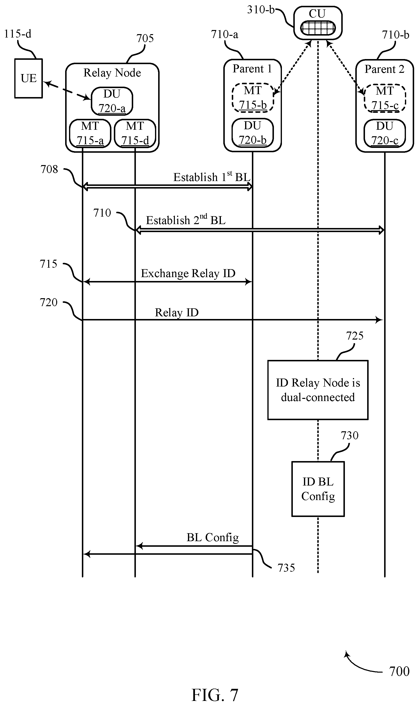 Patent US11785484 Figure 7 – Relay nodes with multi-connected cellular backhaul