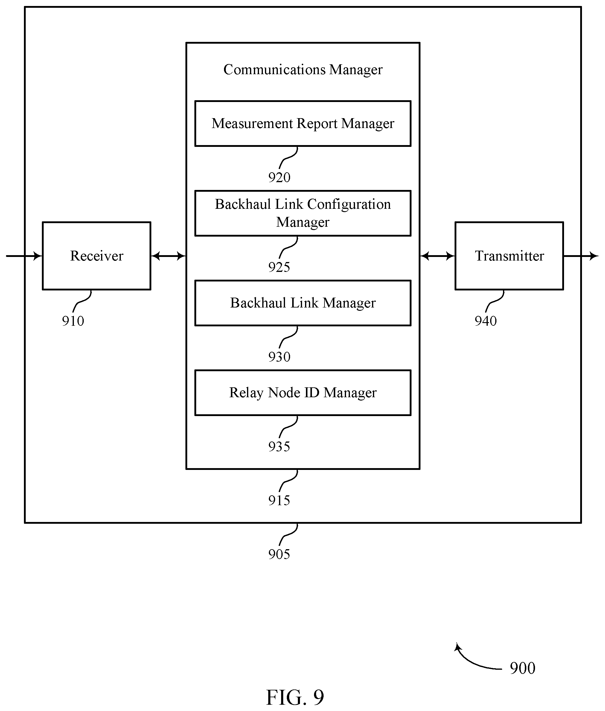 Patent US11785484 Figure 9 – Relay nodes with multi-connected cellular backhaul