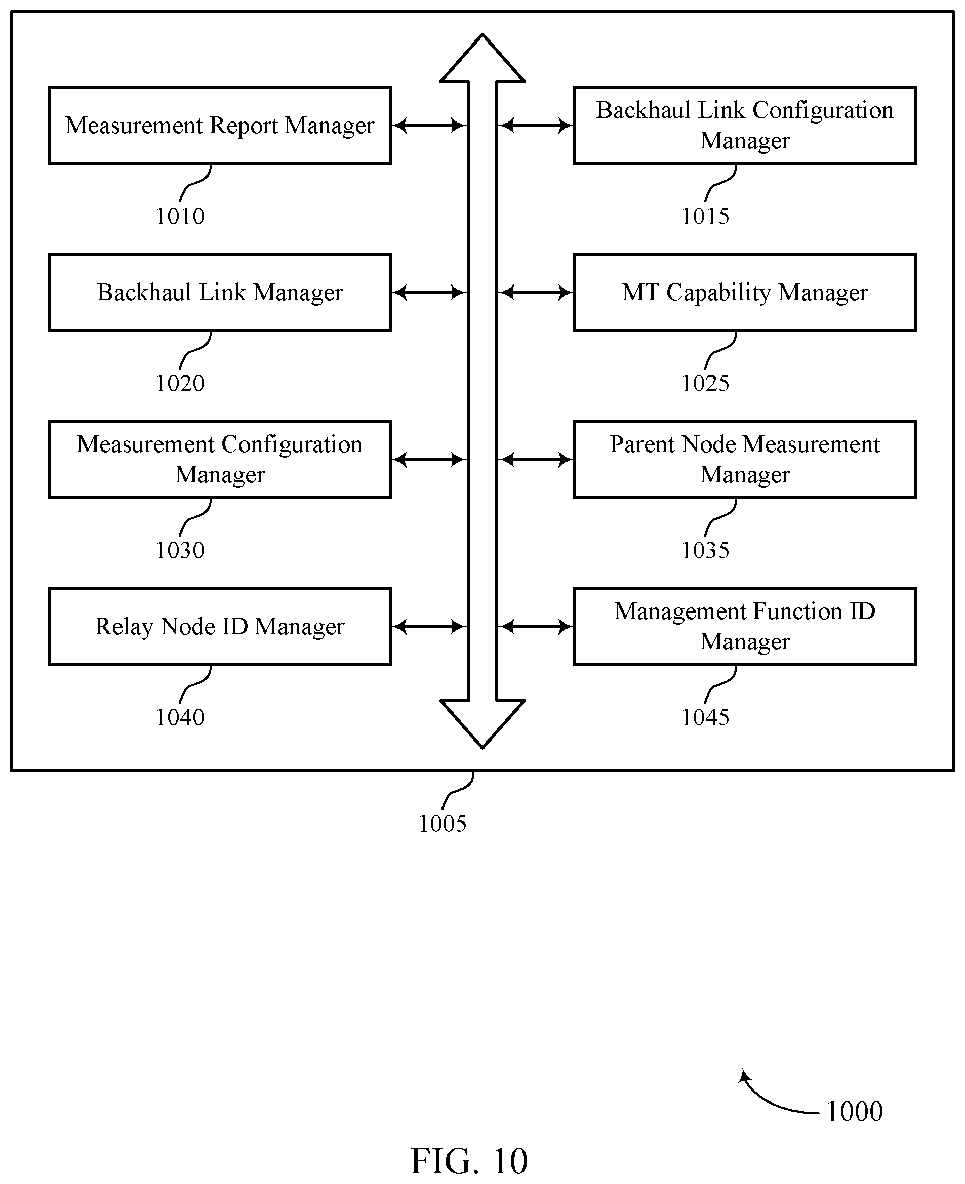 Patent US11785484 Figure 10 – Relay nodes with multi-connected cellular backhaul