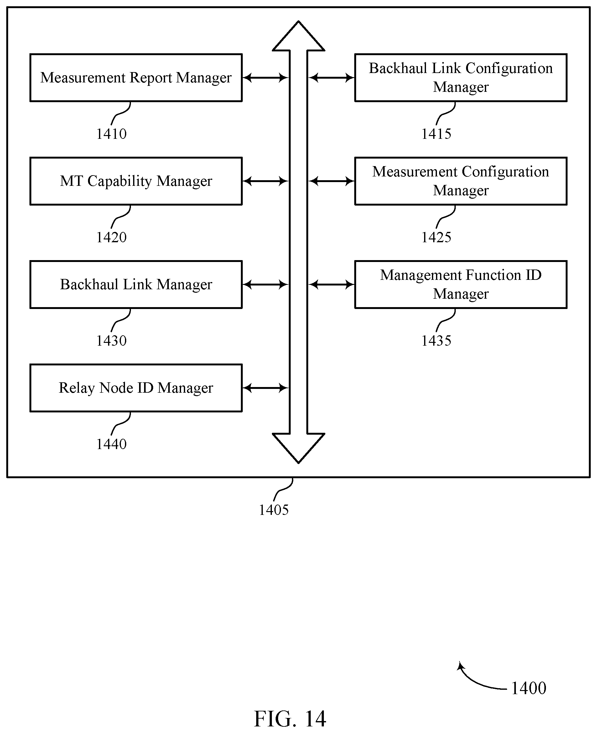 Patent US11785484 Figure 14 – Relay nodes with multi-connected cellular backhaul