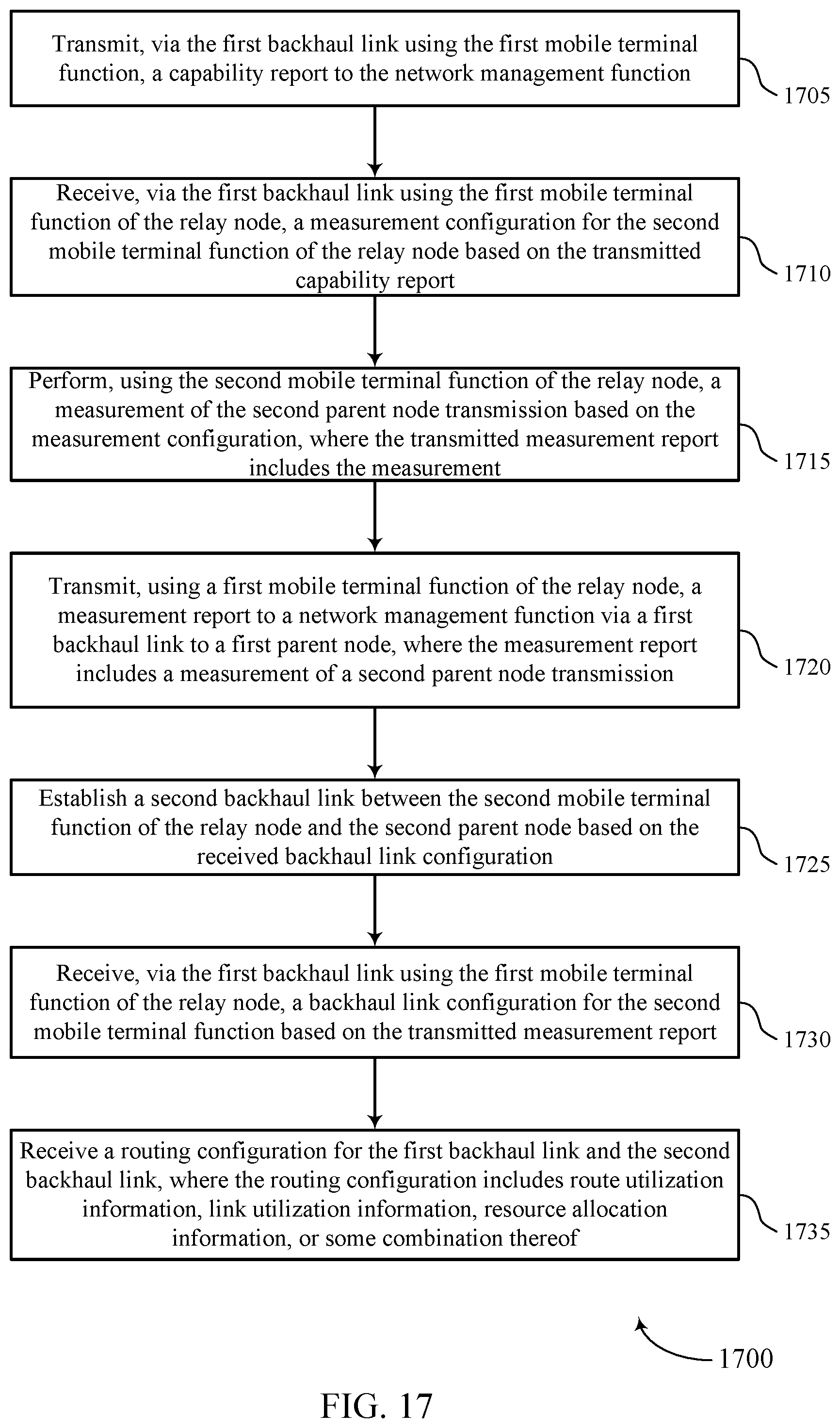 Patent US11785484 Figure 17 – Relay nodes with multi-connected cellular backhaul