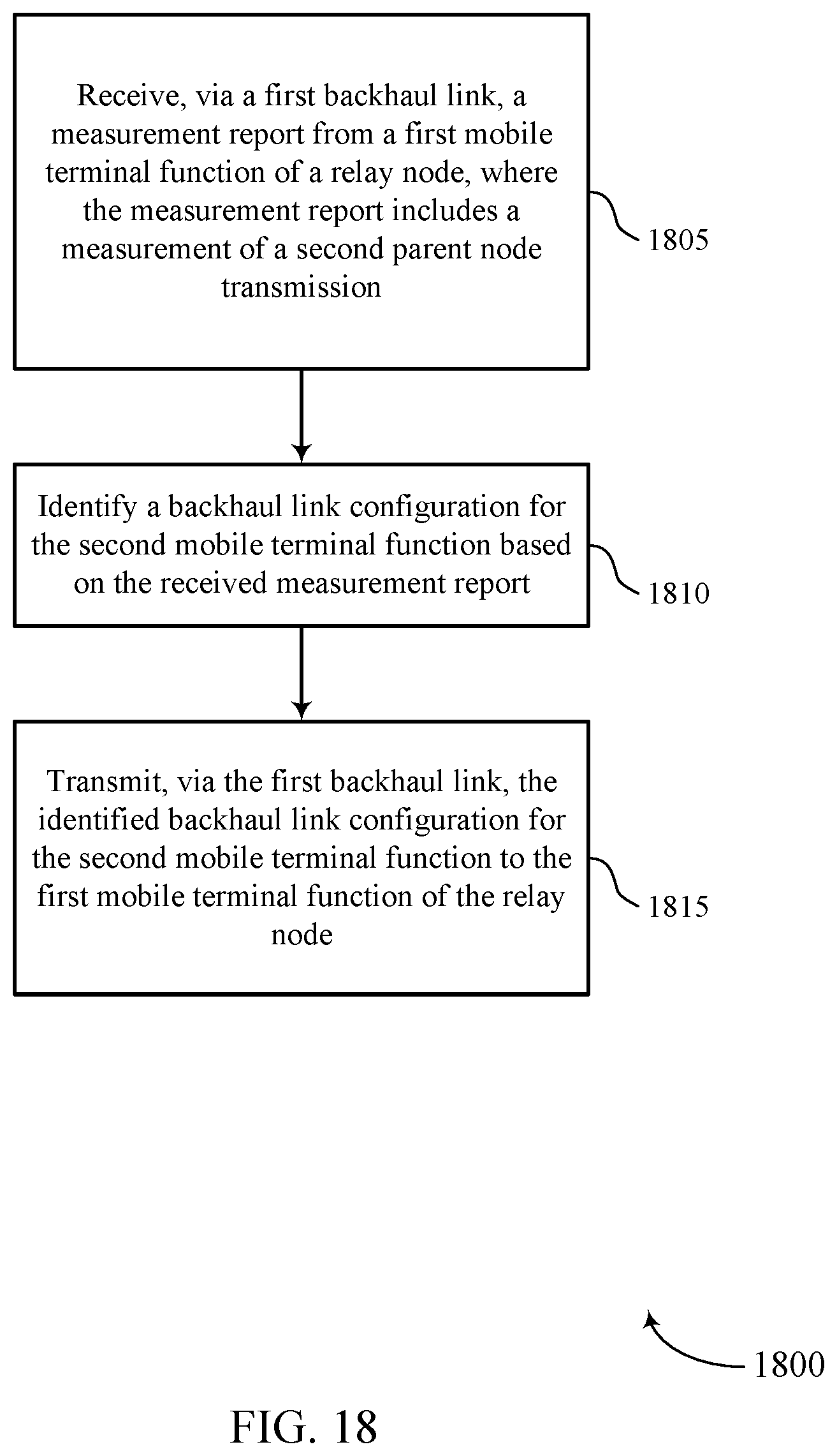 Patent US11785484 Figure 18 – Relay nodes with multi-connected cellular backhaul
