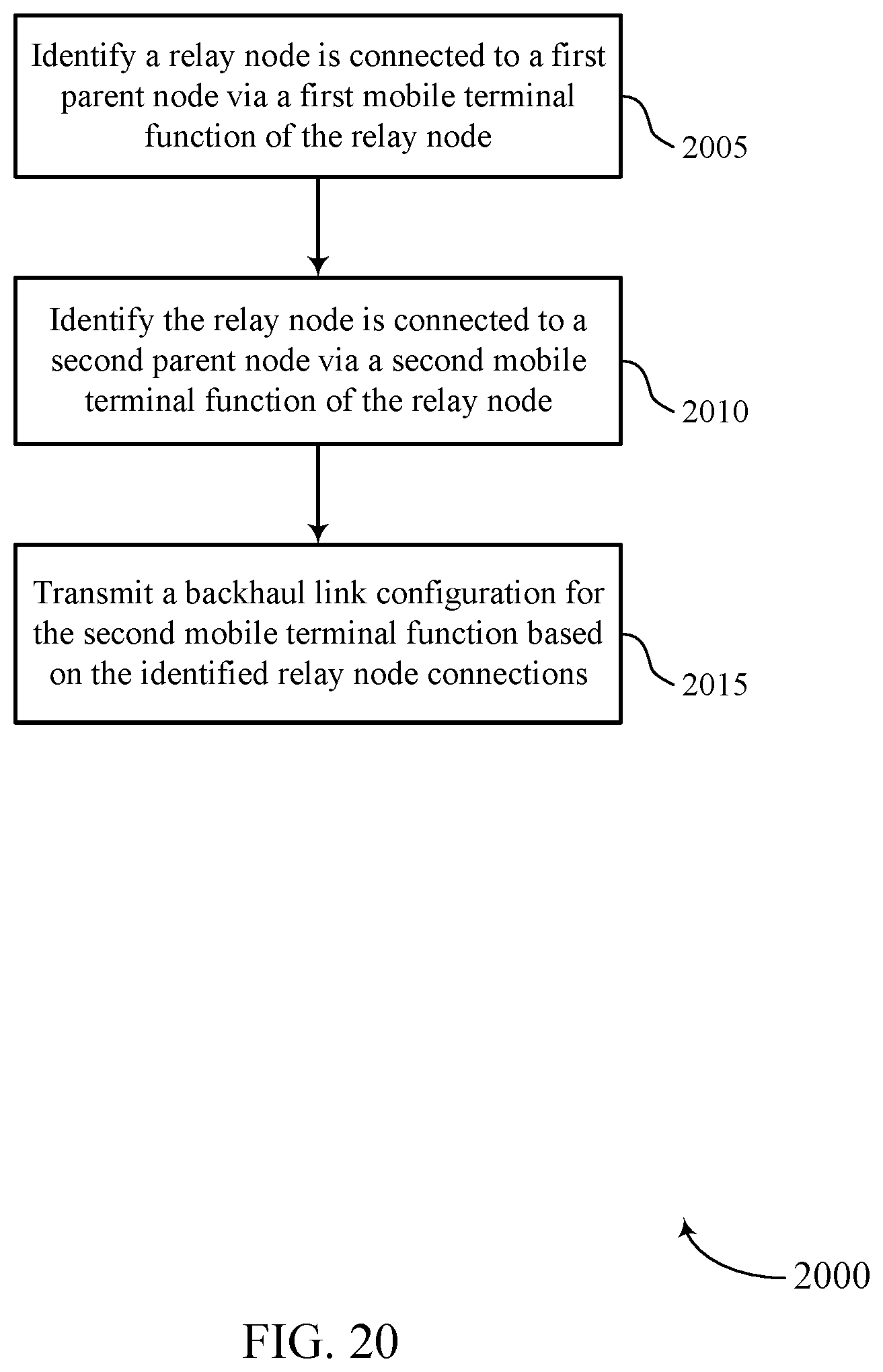 Patent US11785484 Figure 20 – Relay nodes with multi-connected cellular backhaul