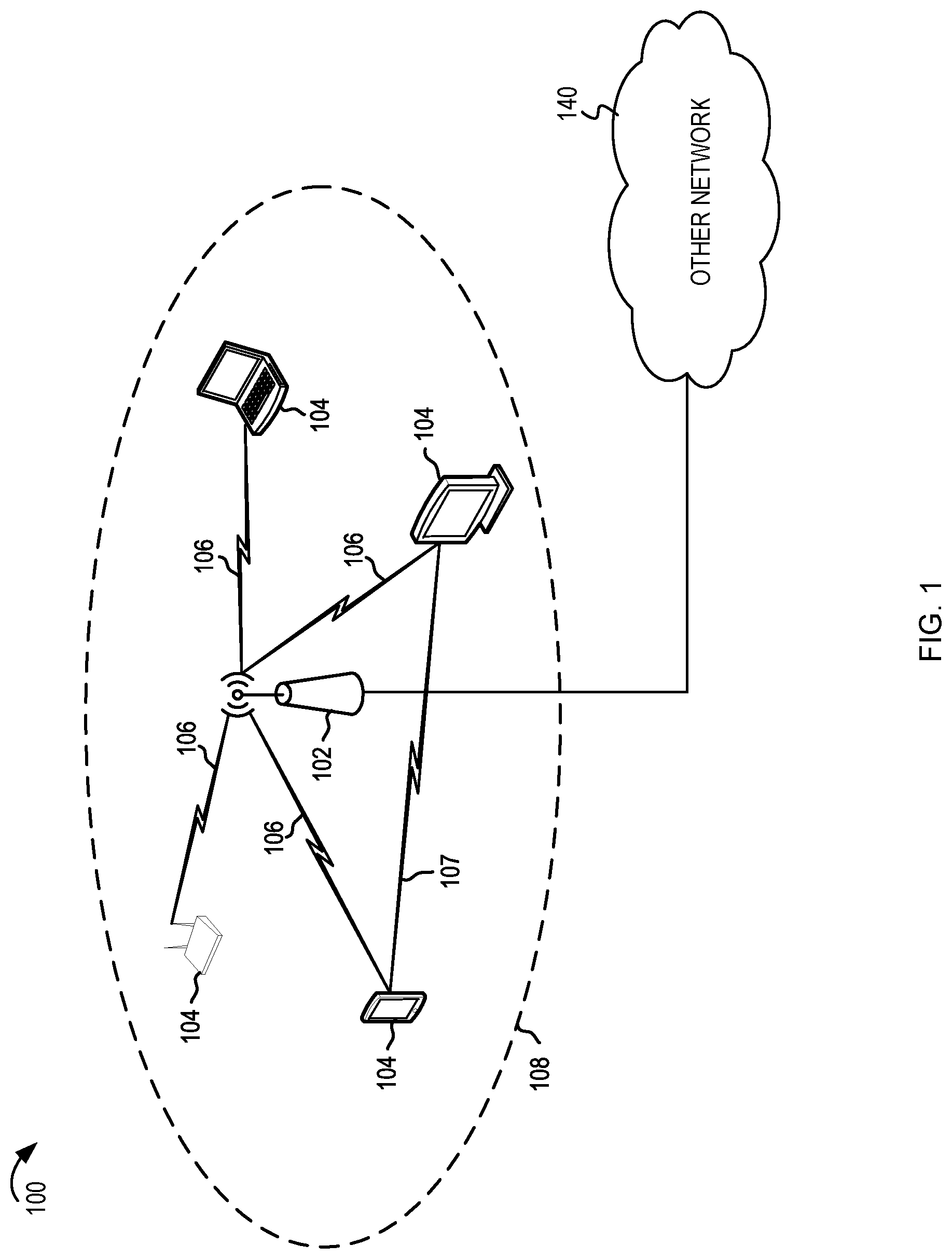 Patent US11785485 Figure 1 – Range extender (RE) placement using fine timing measurement (FTM) procedure in a wireless local area network (WLAN)