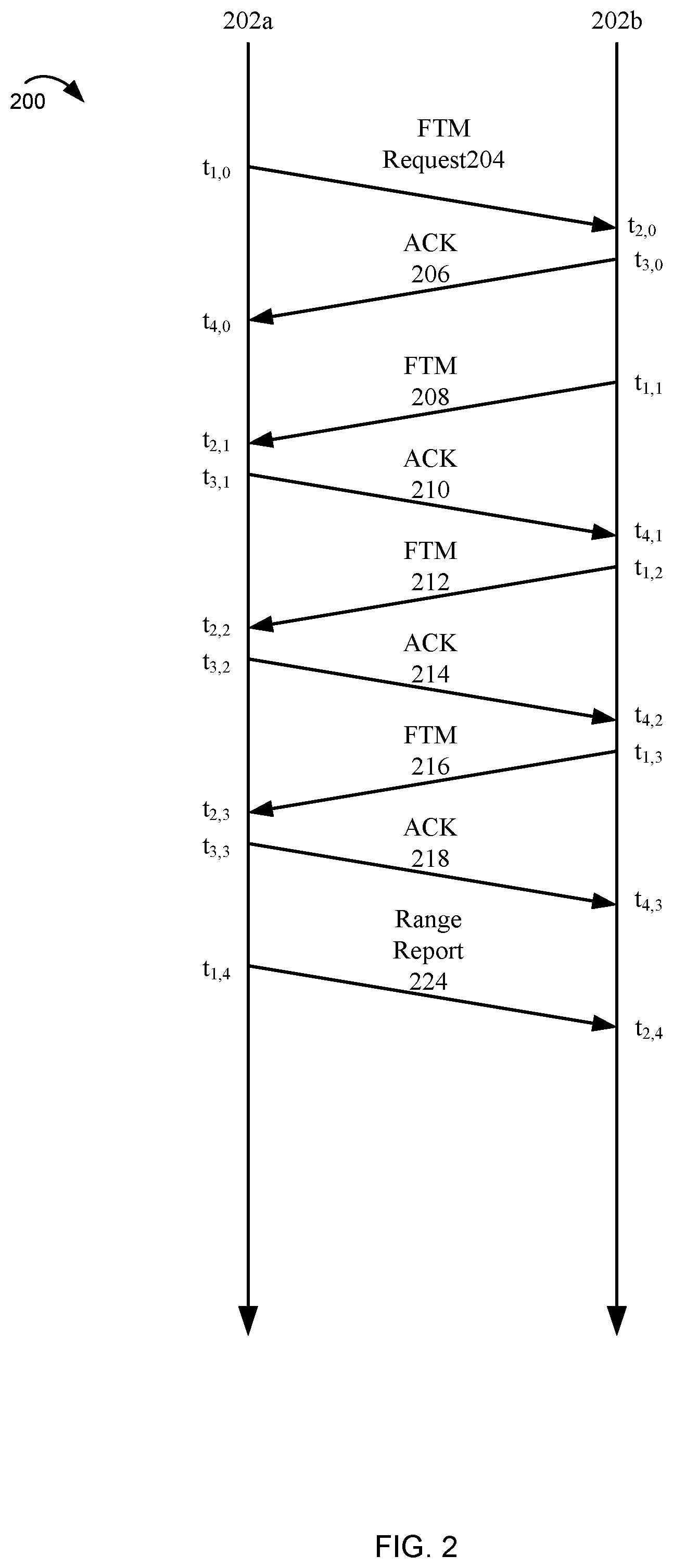 Patent US11785485 Figure 2 – Range extender (RE) placement using fine timing measurement (FTM) procedure in a wireless local area network (WLAN)