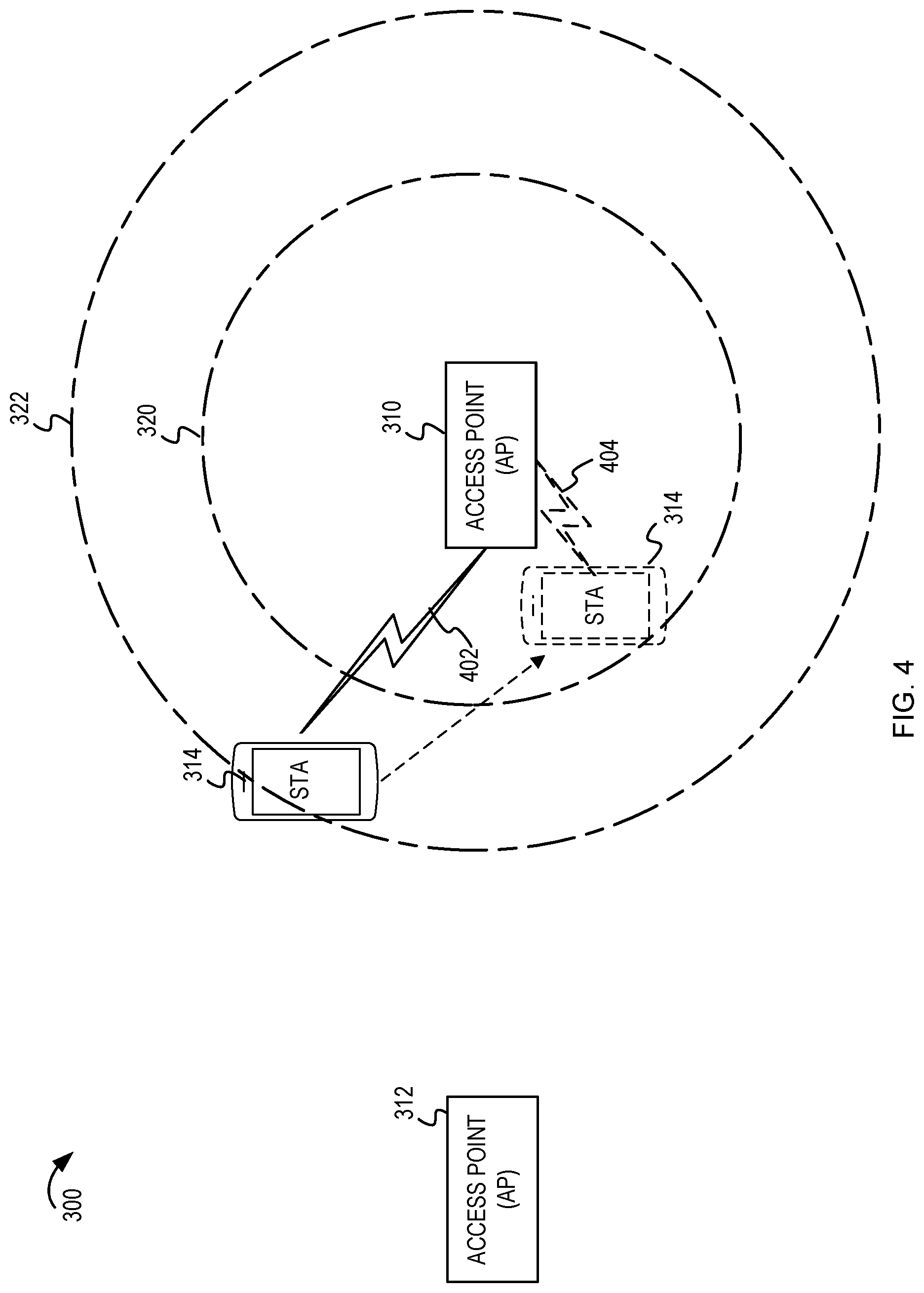 Patent US11785485 Figure 4 – Range extender (RE) placement using fine timing measurement (FTM) procedure in a wireless local area network (WLAN)