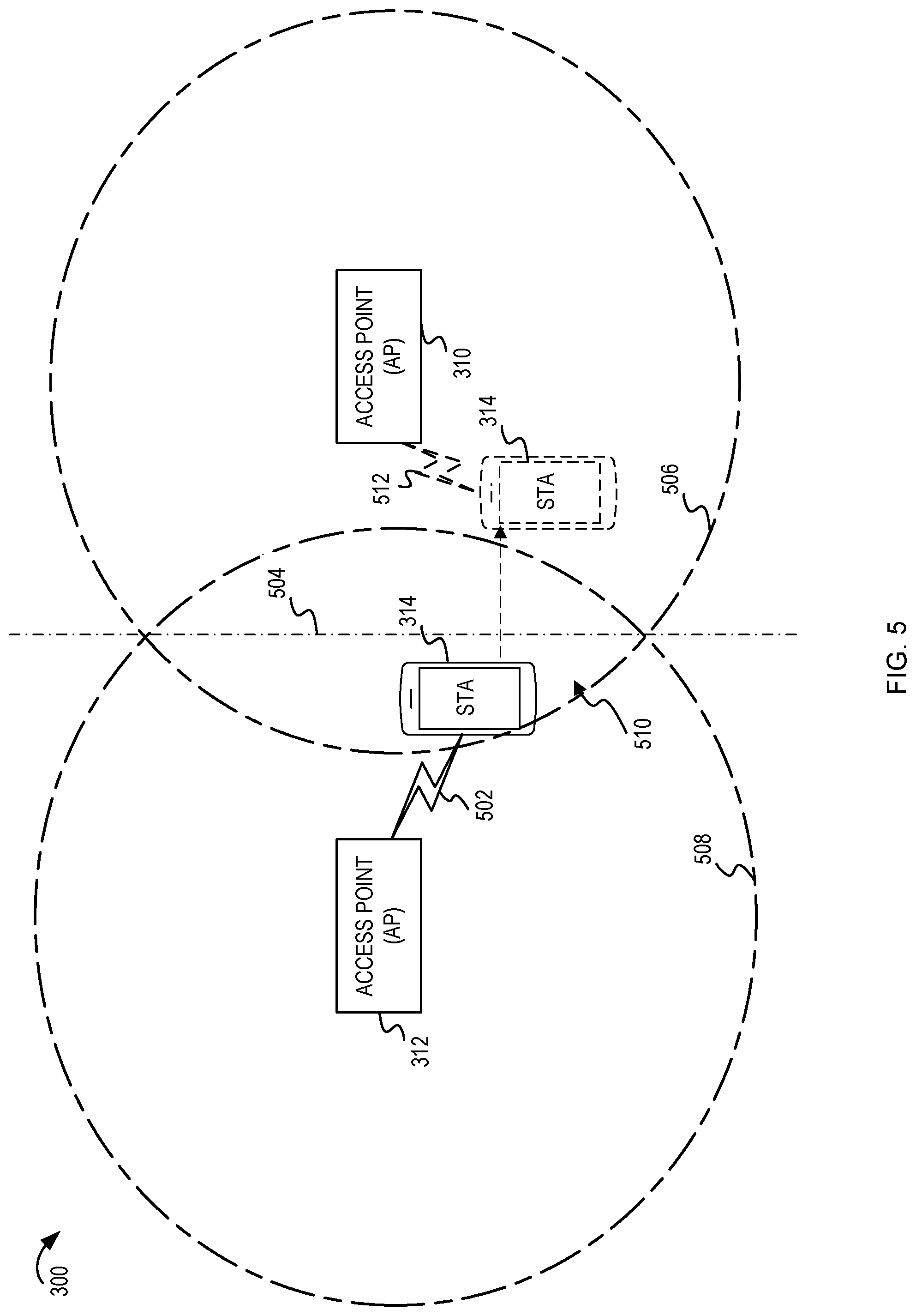 Patent US11785485 Figure 5 – Range extender (RE) placement using fine timing measurement (FTM) procedure in a wireless local area network (WLAN)