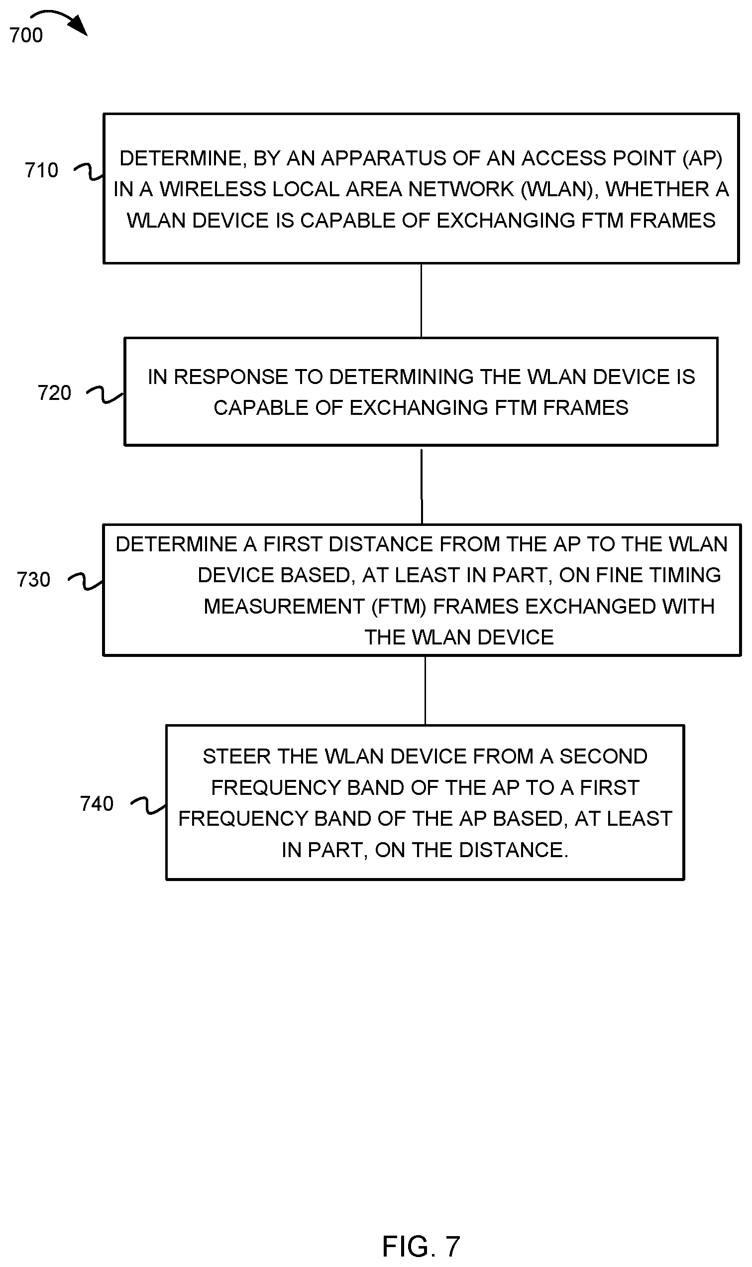 Patent US11785485 Figure 7 – Range extender (RE) placement using fine timing measurement (FTM) procedure in a wireless local area network (WLAN)