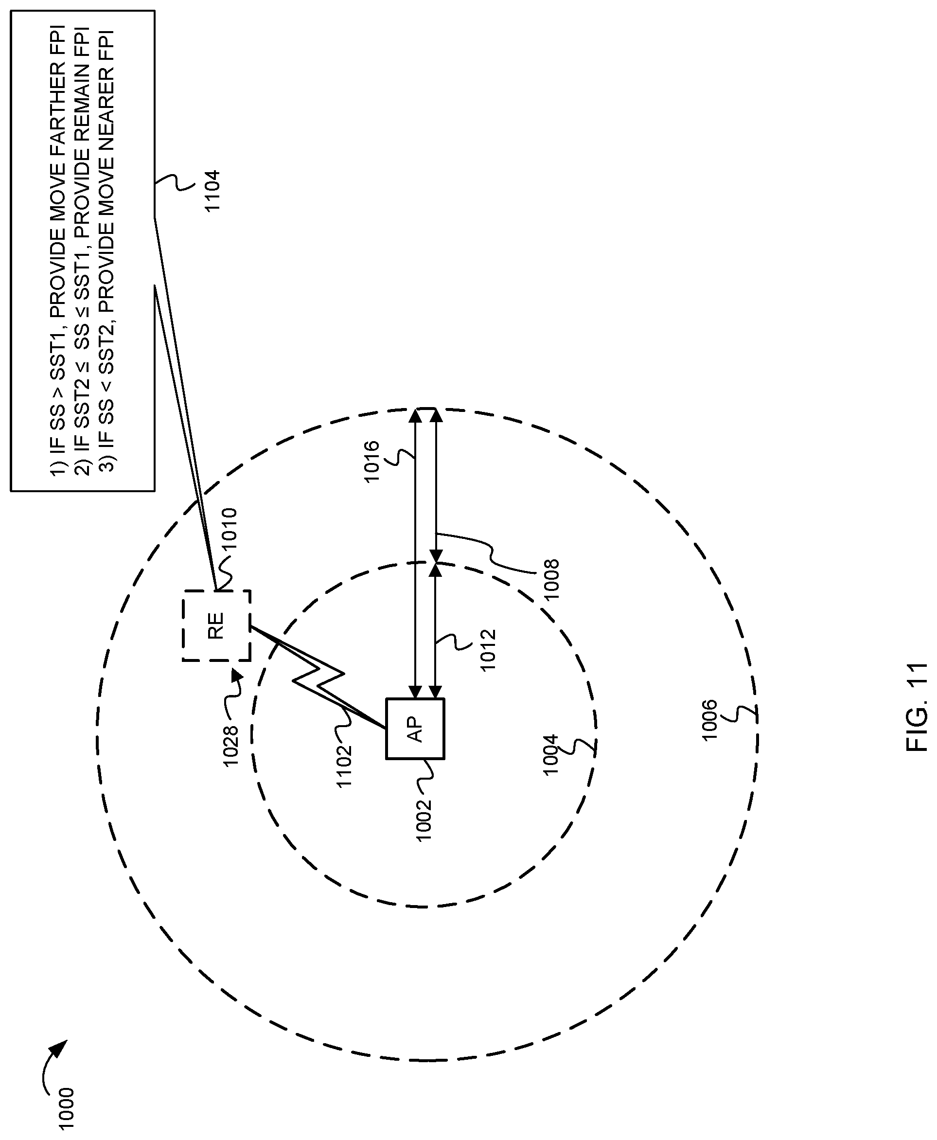 Patent US11785485 Figure 11 – Range extender (RE) placement using fine timing measurement (FTM) procedure in a wireless local area network (WLAN)