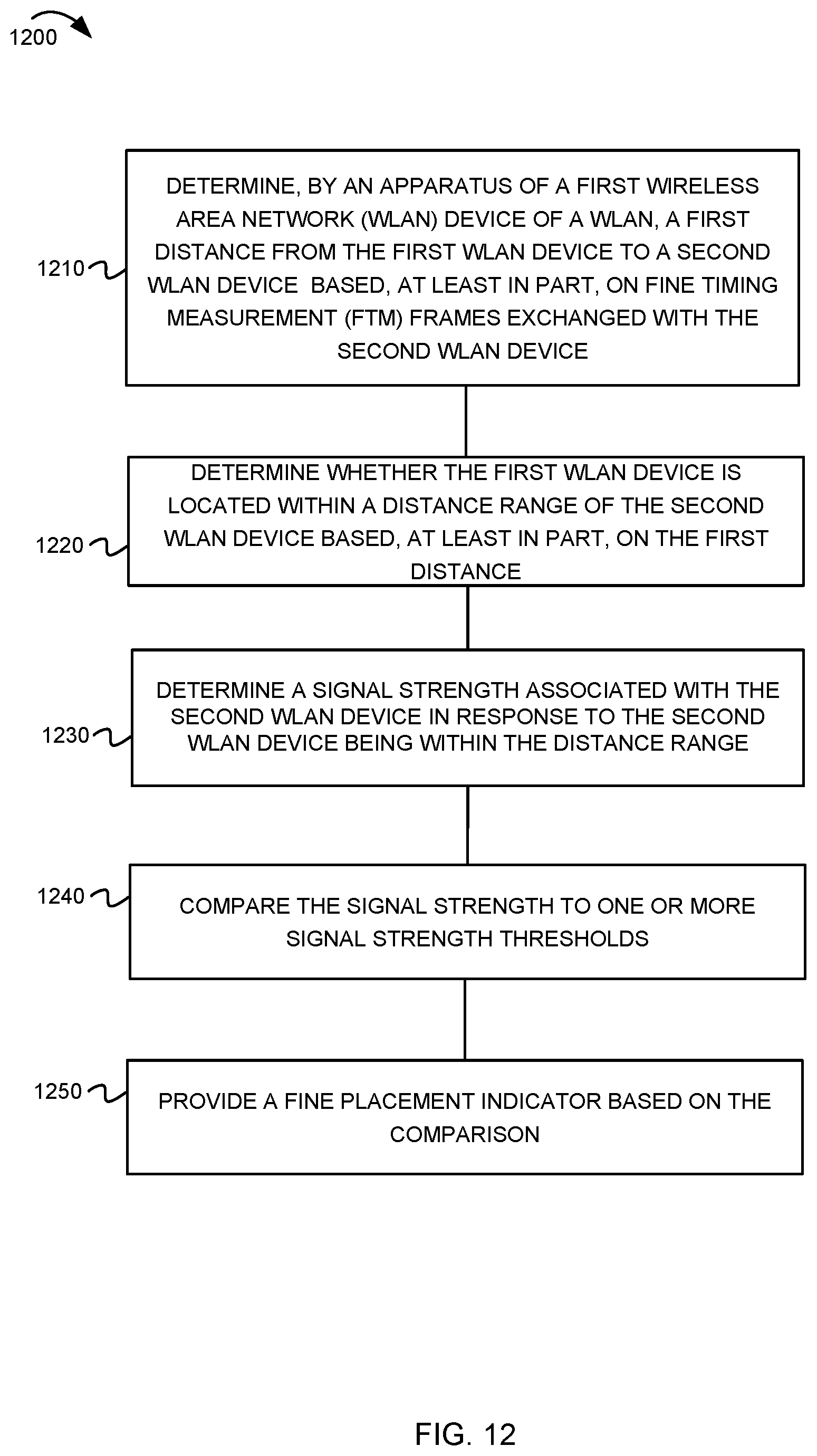 Patent US11785485 Figure 12 – Range extender (RE) placement using fine timing measurement (FTM) procedure in a wireless local area network (WLAN)