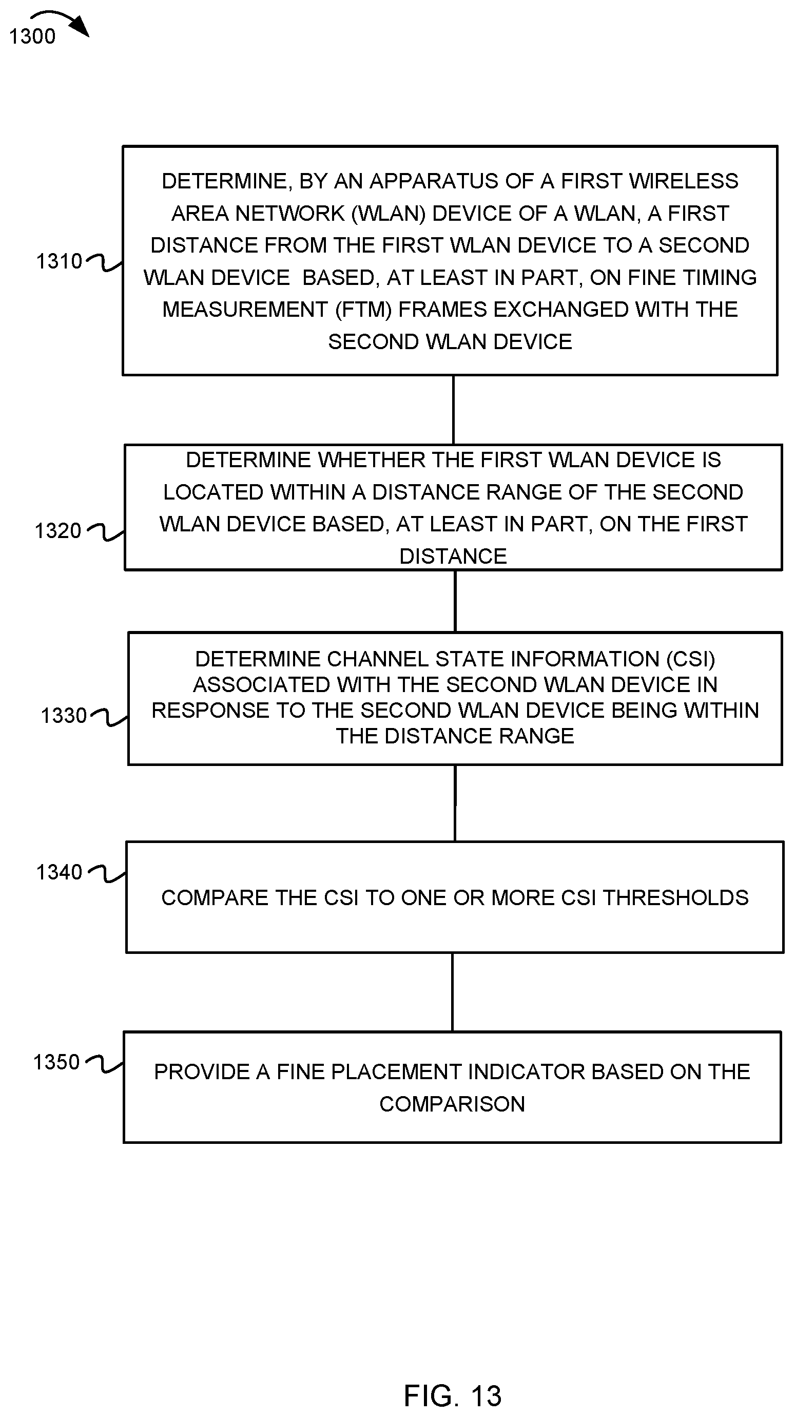 Patent US11785485 Figure 13 – Range extender (RE) placement using fine timing measurement (FTM) procedure in a wireless local area network (WLAN)