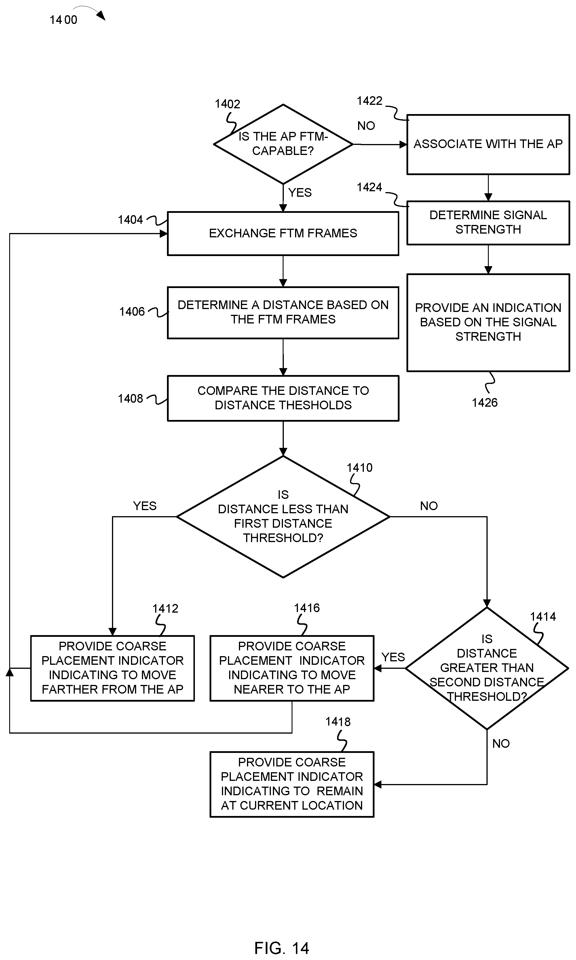 Patent US11785485 Figure 14 – Range extender (RE) placement using fine timing measurement (FTM) procedure in a wireless local area network (WLAN)
