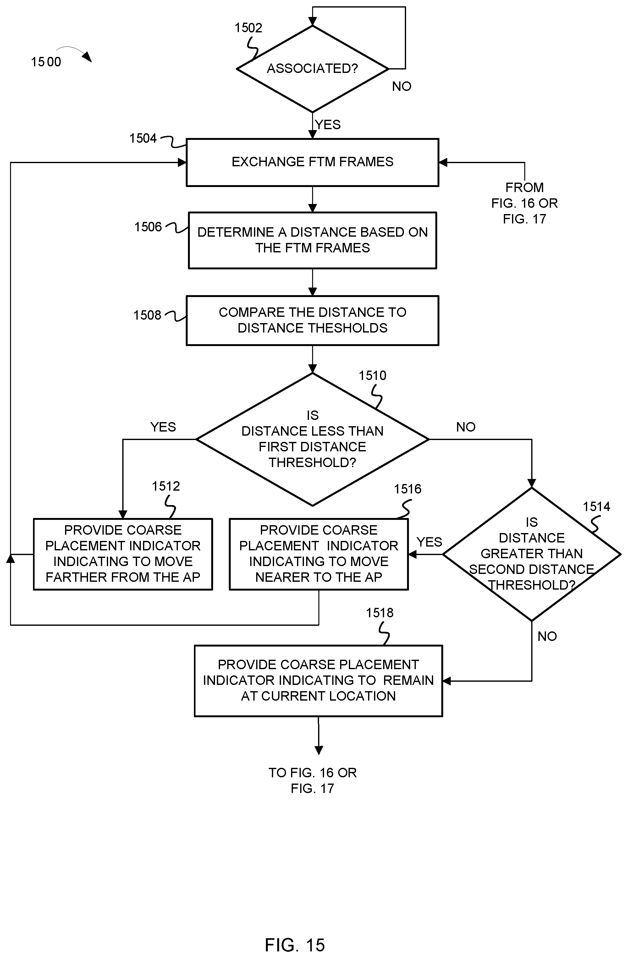 Patent US11785485 Figure 15 – Range extender (RE) placement using fine timing measurement (FTM) procedure in a wireless local area network (WLAN)