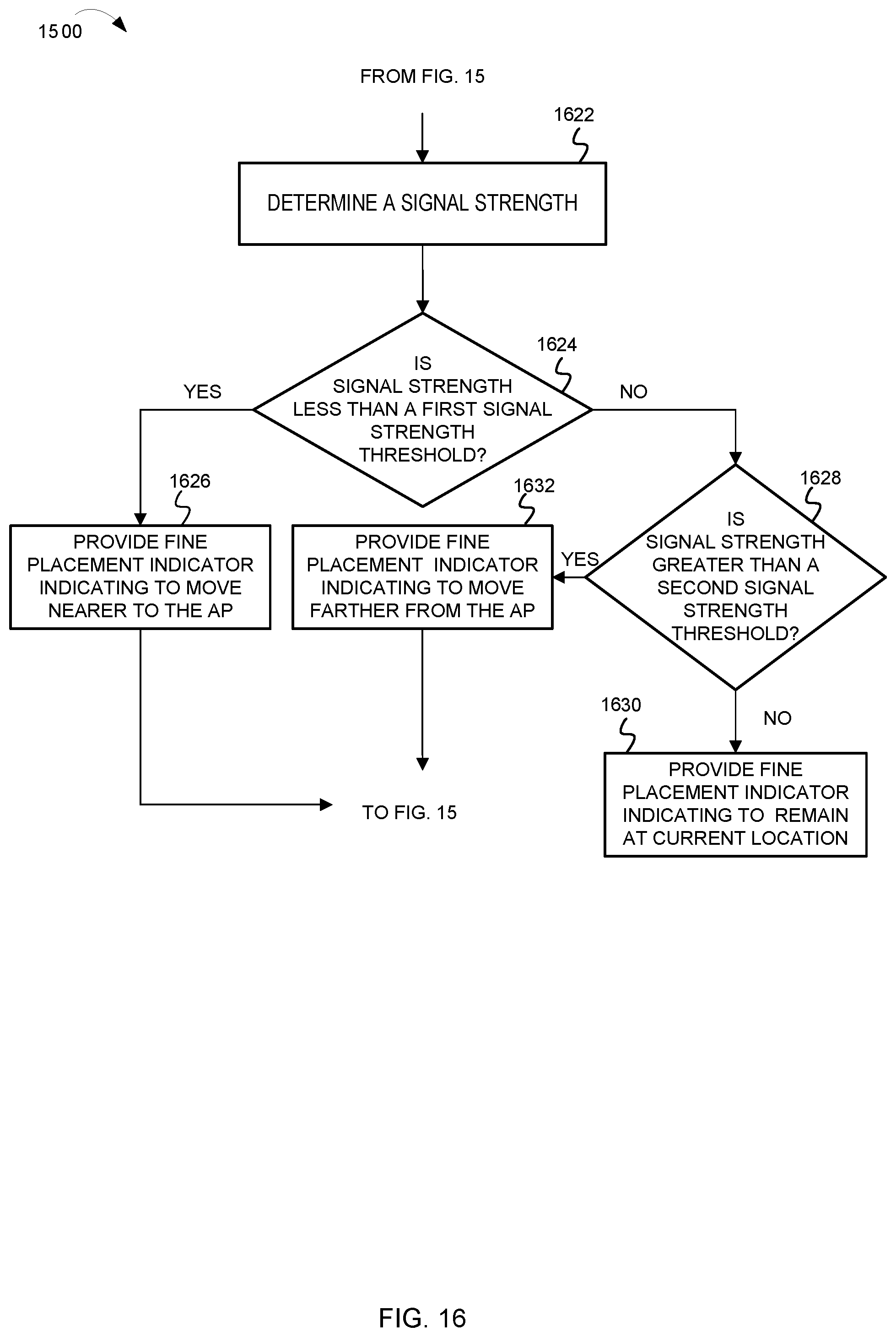 Patent US11785485 Figure 16 – Range extender (RE) placement using fine timing measurement (FTM) procedure in a wireless local area network (WLAN)