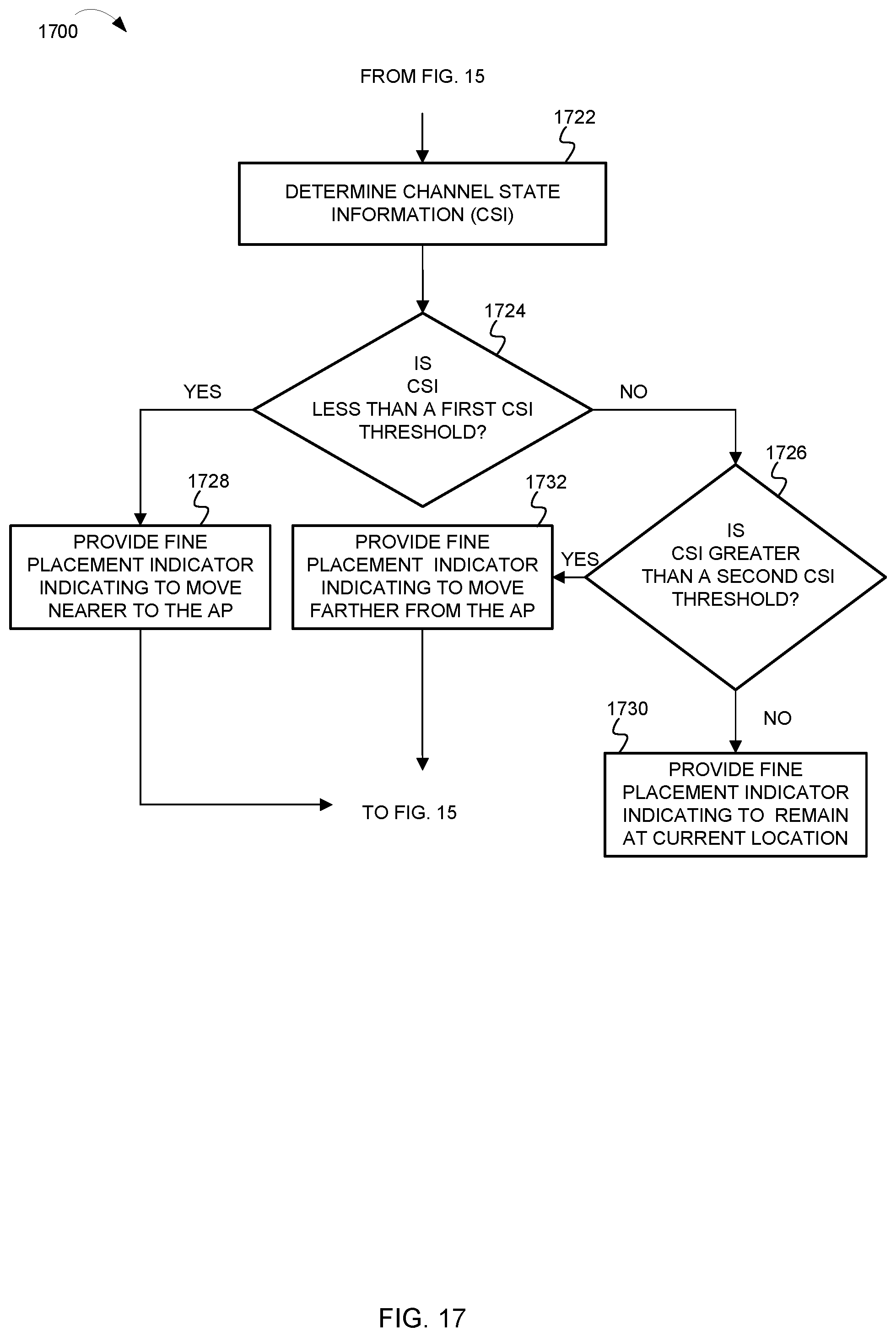 Patent US11785485 Figure 17 – Range extender (RE) placement using fine timing measurement (FTM) procedure in a wireless local area network (WLAN)