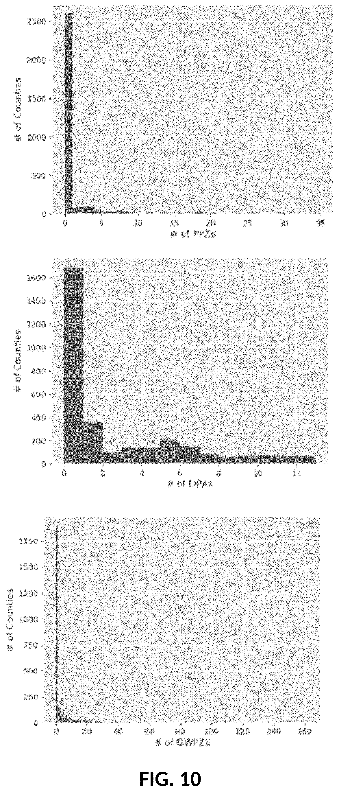 Patent US11785486 Figure 6 – Telecommunication channel evaluation tool