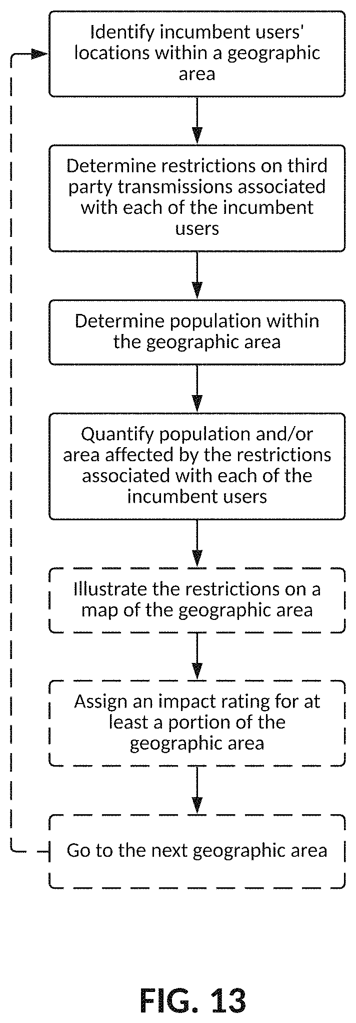 Patent US11785486 Figure 9 – Telecommunication channel evaluation tool