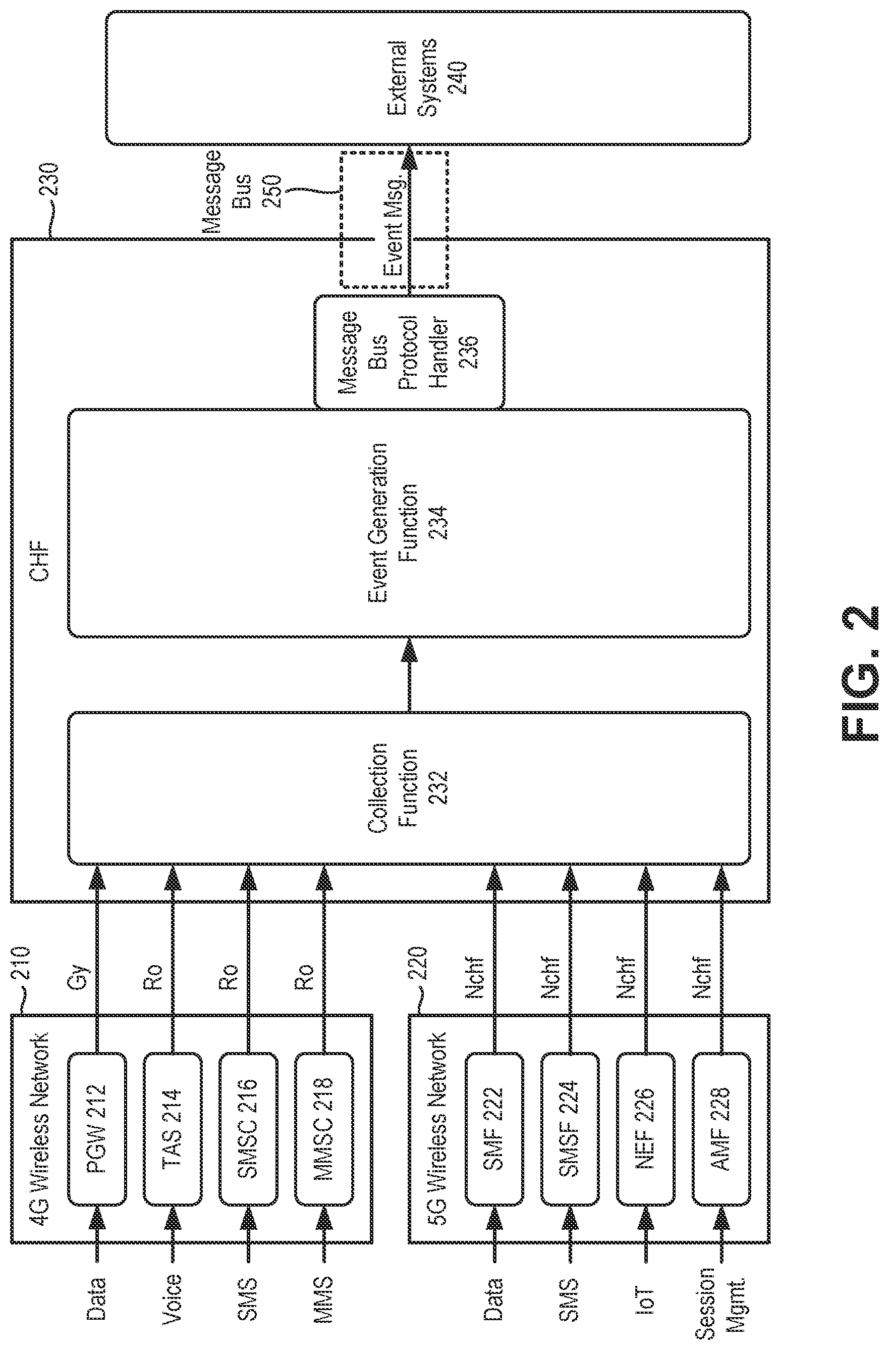 Patent US11785488 Figure 2 – Enhanced real-time network consumption tracking for wireless networks