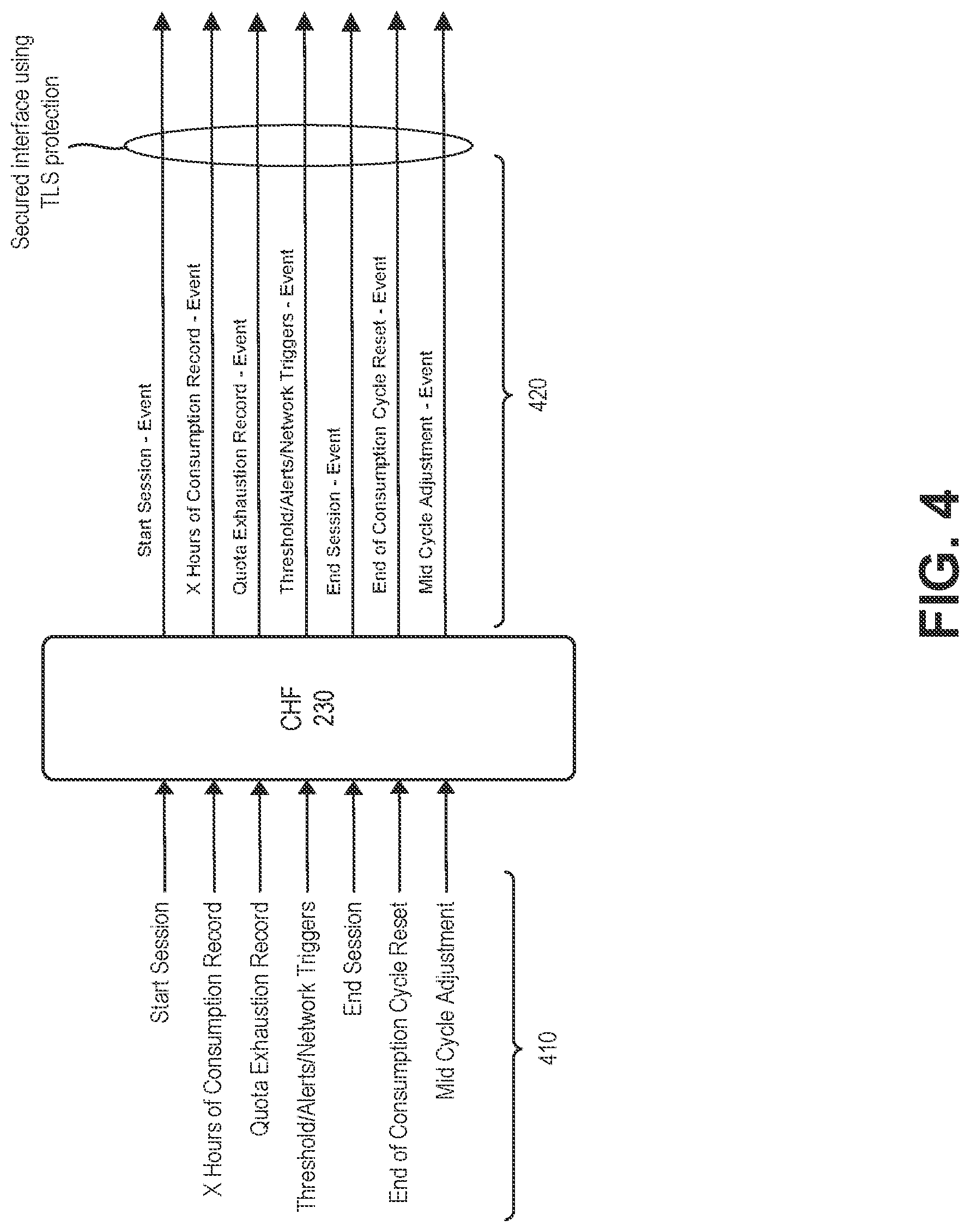 Patent US11785488 Figure 4 – Enhanced real-time network consumption tracking for wireless networks