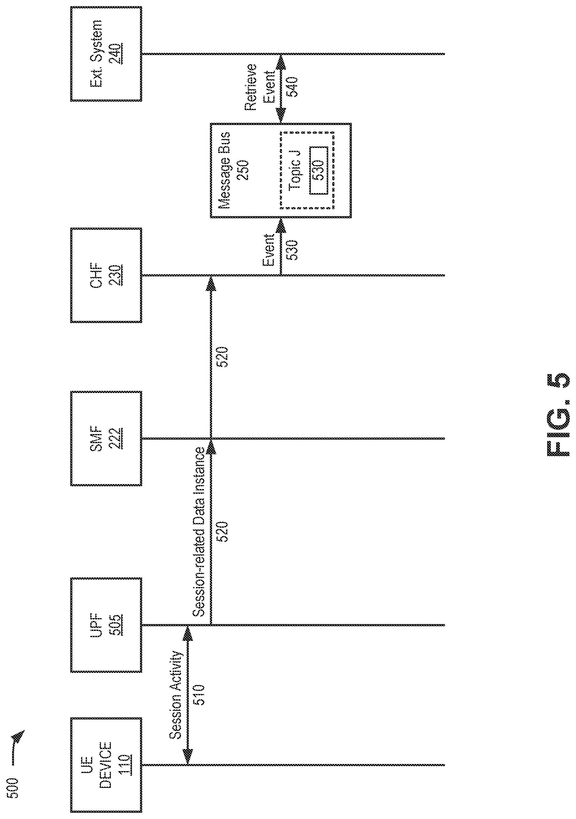 Patent US11785488 Figure 5 – Enhanced real-time network consumption tracking for wireless networks