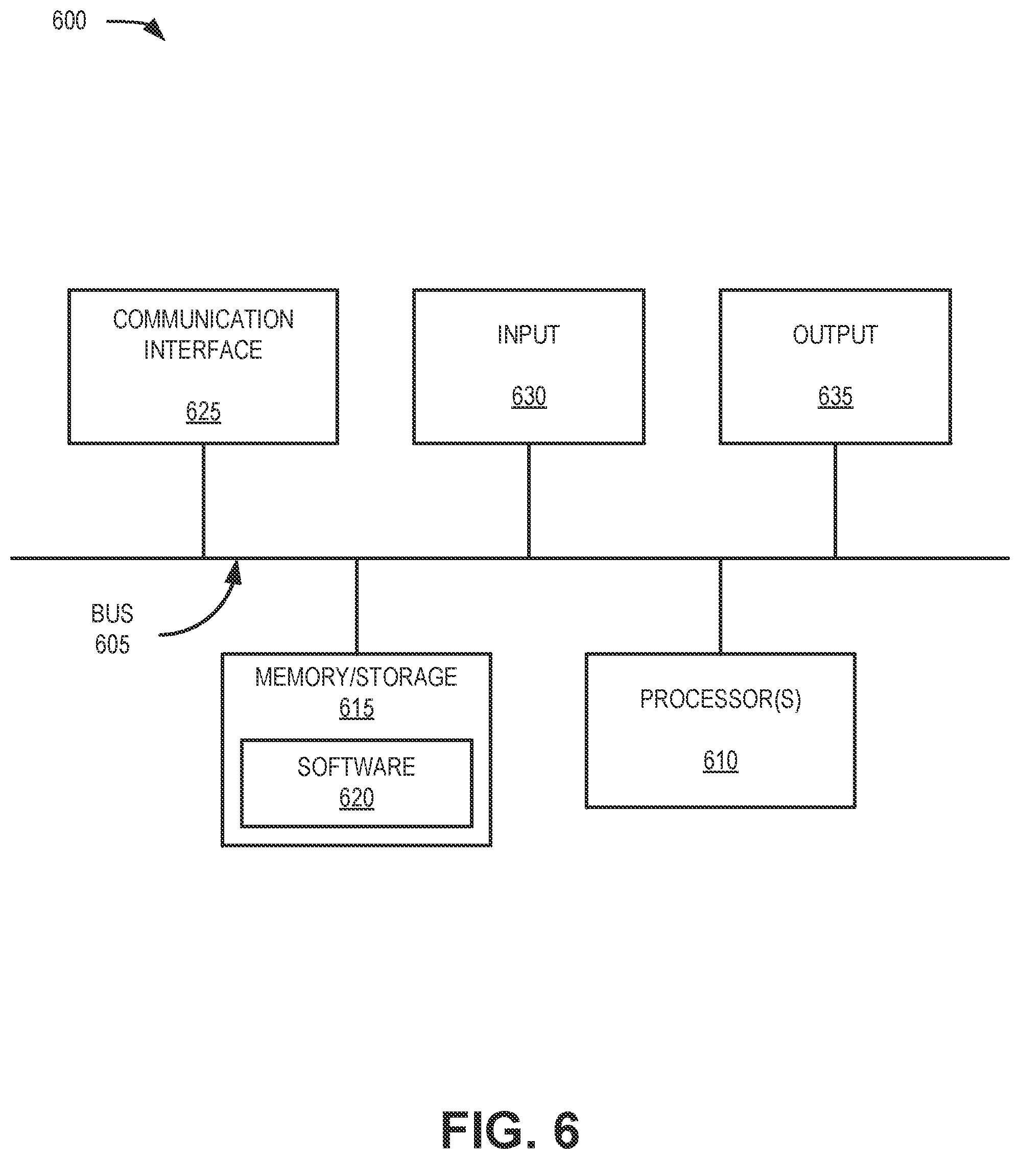 Patent US11785488 Figure 6 – Enhanced real-time network consumption tracking for wireless networks