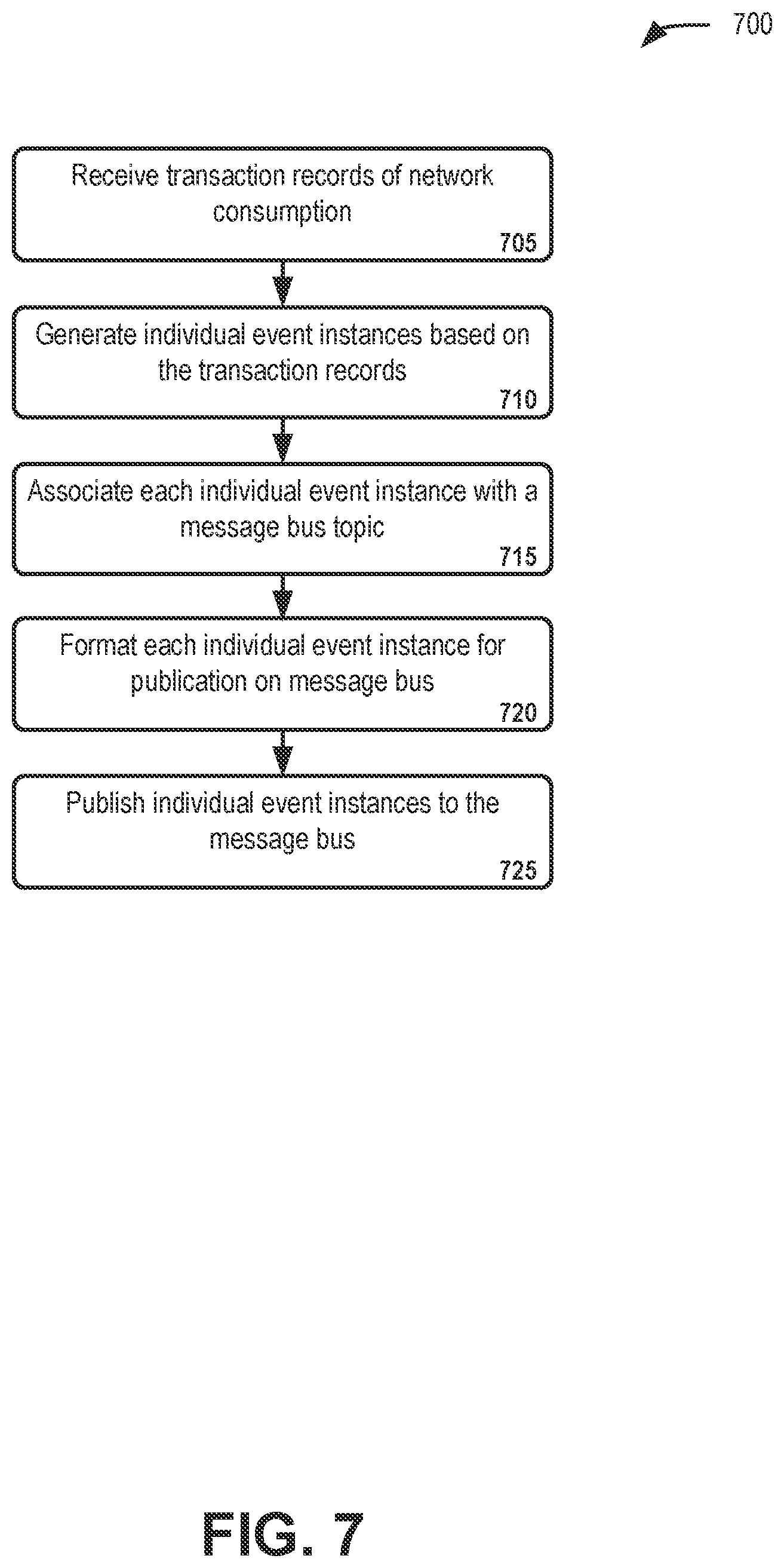 Patent US11785488 Figure 7 – Enhanced real-time network consumption tracking for wireless networks