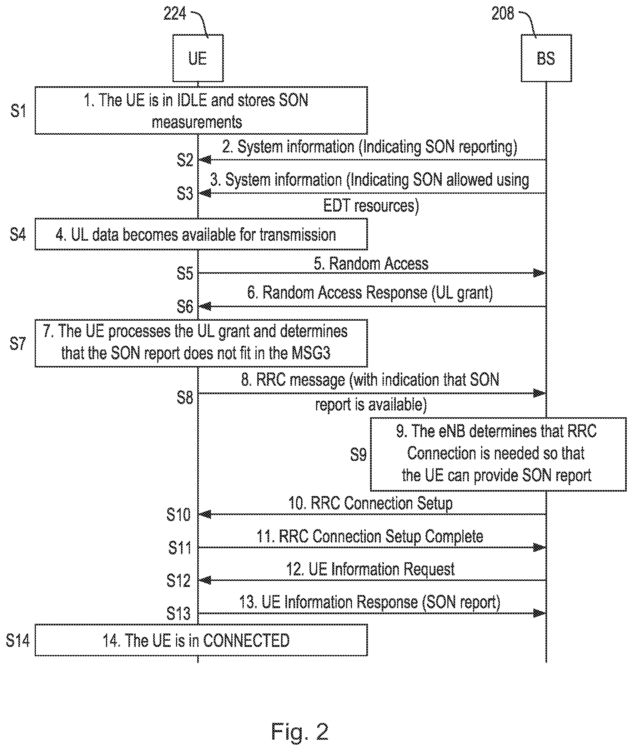 Patent US11785489 Figure 2 – Apparatus, method and computer program for self-organizing network measurement reporting