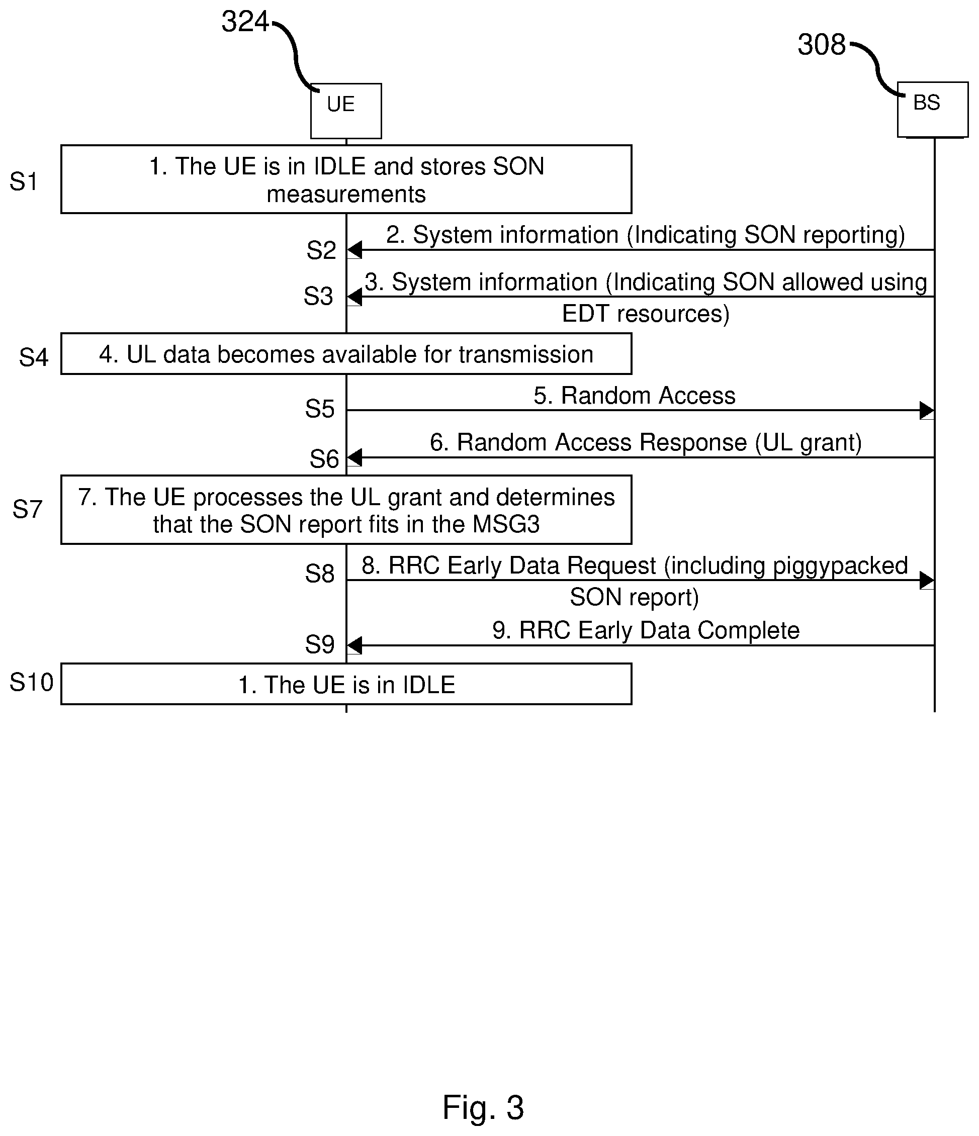 Patent US11785489 Figure 3 – Apparatus, method and computer program for self-organizing network measurement reporting