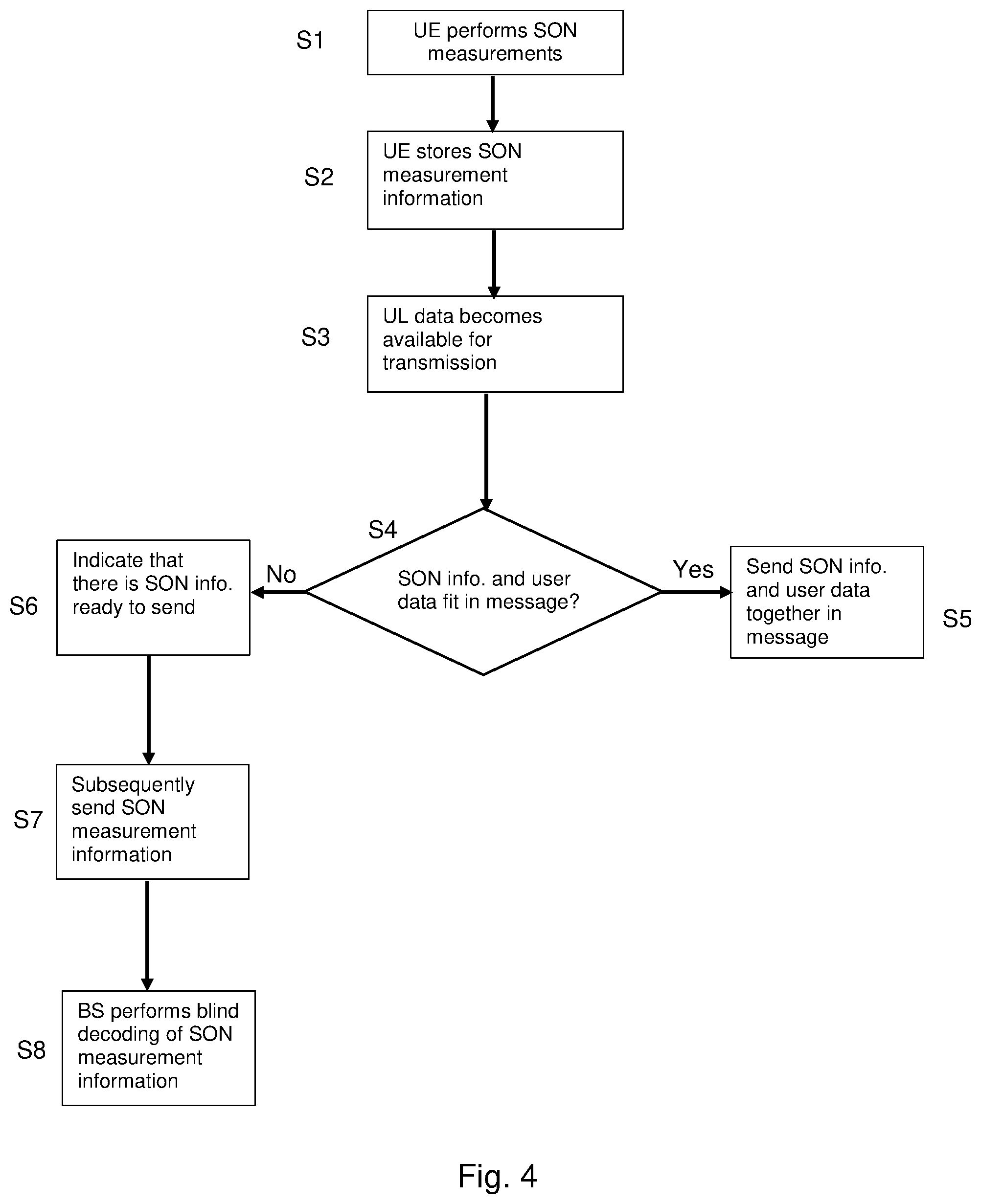 Patent US11785489 Figure 4 – Apparatus, method and computer program for self-organizing network measurement reporting