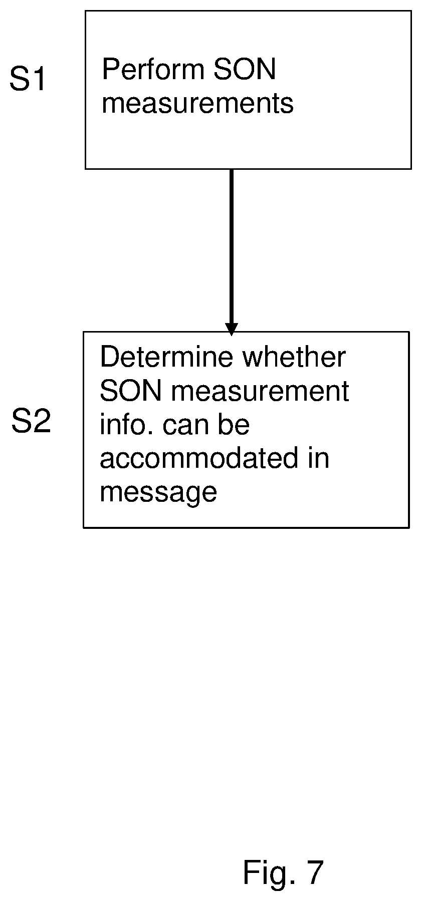 Patent US11785489 Figure 7 – Apparatus, method and computer program for self-organizing network measurement reporting