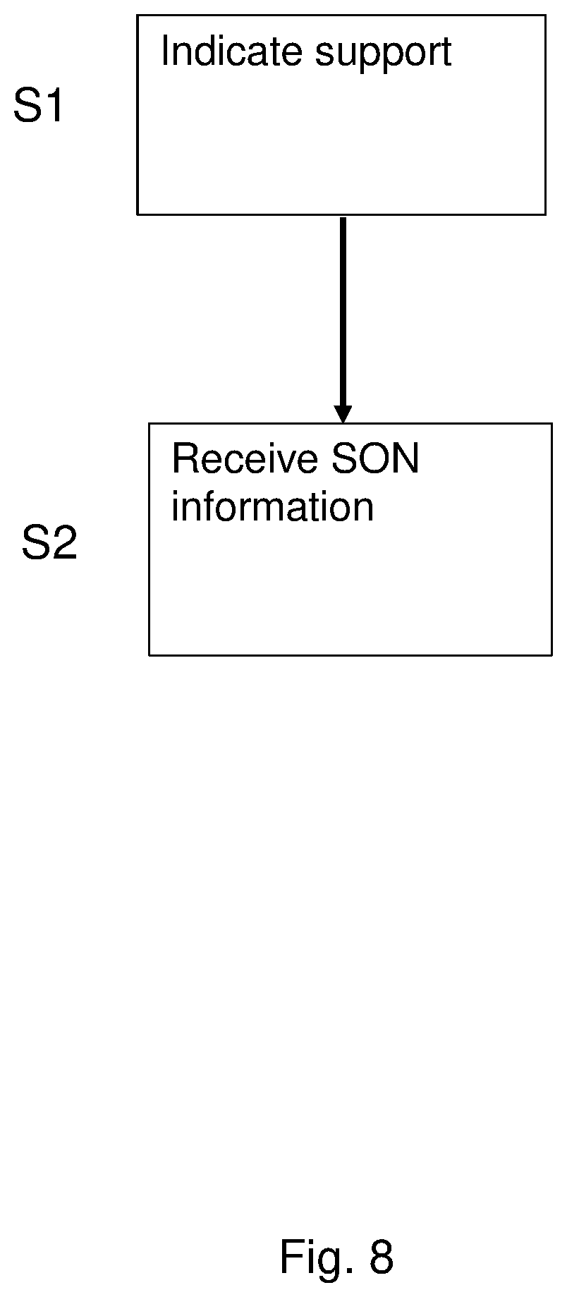 Patent US11785489 Figure 8 – Apparatus, method and computer program for self-organizing network measurement reporting