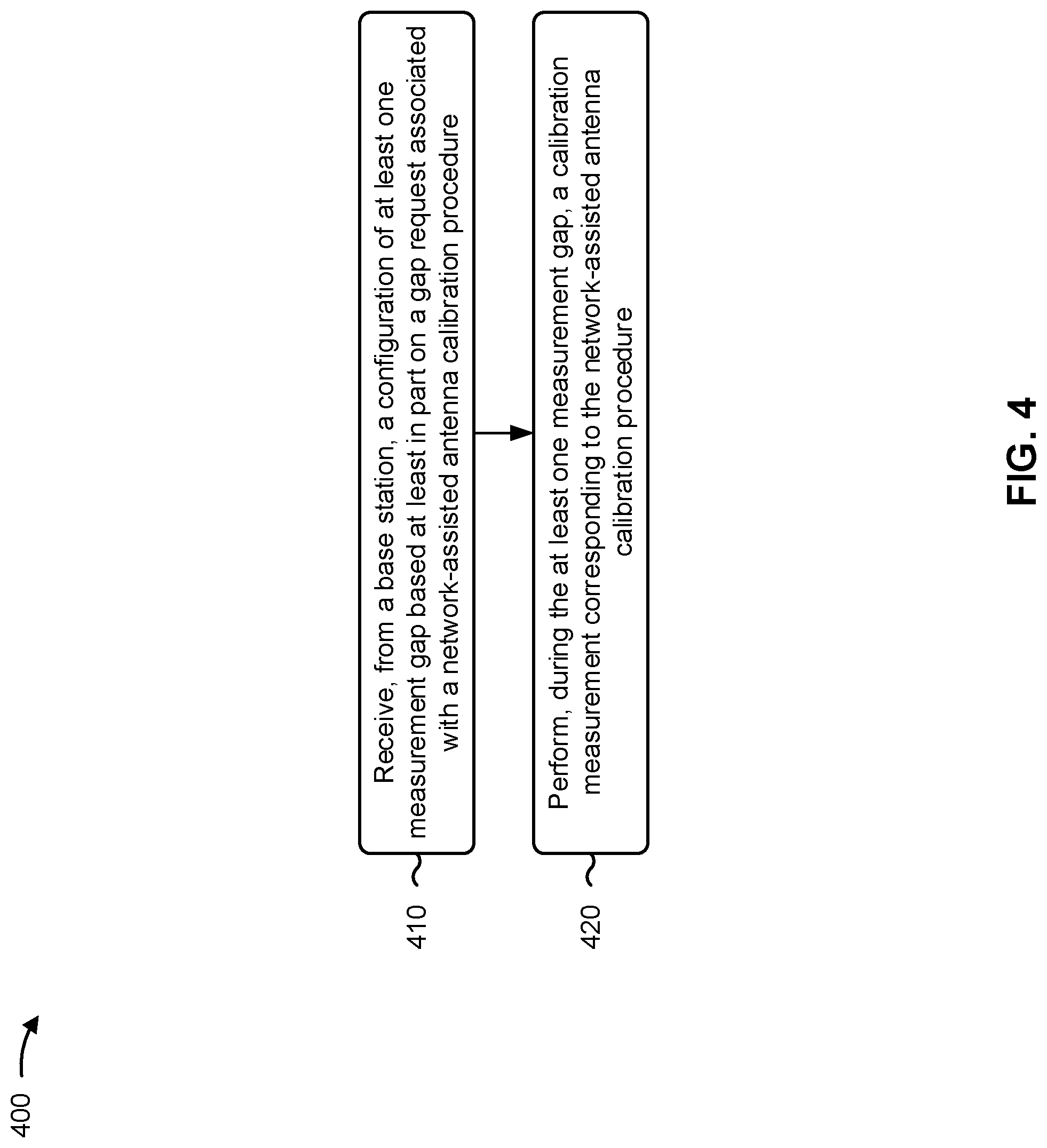Patent US11785490 Figure 4 – Configuring measurement gaps for network-assisted calibration procedures and/or performing network-assisted calibration procedures using serving beams