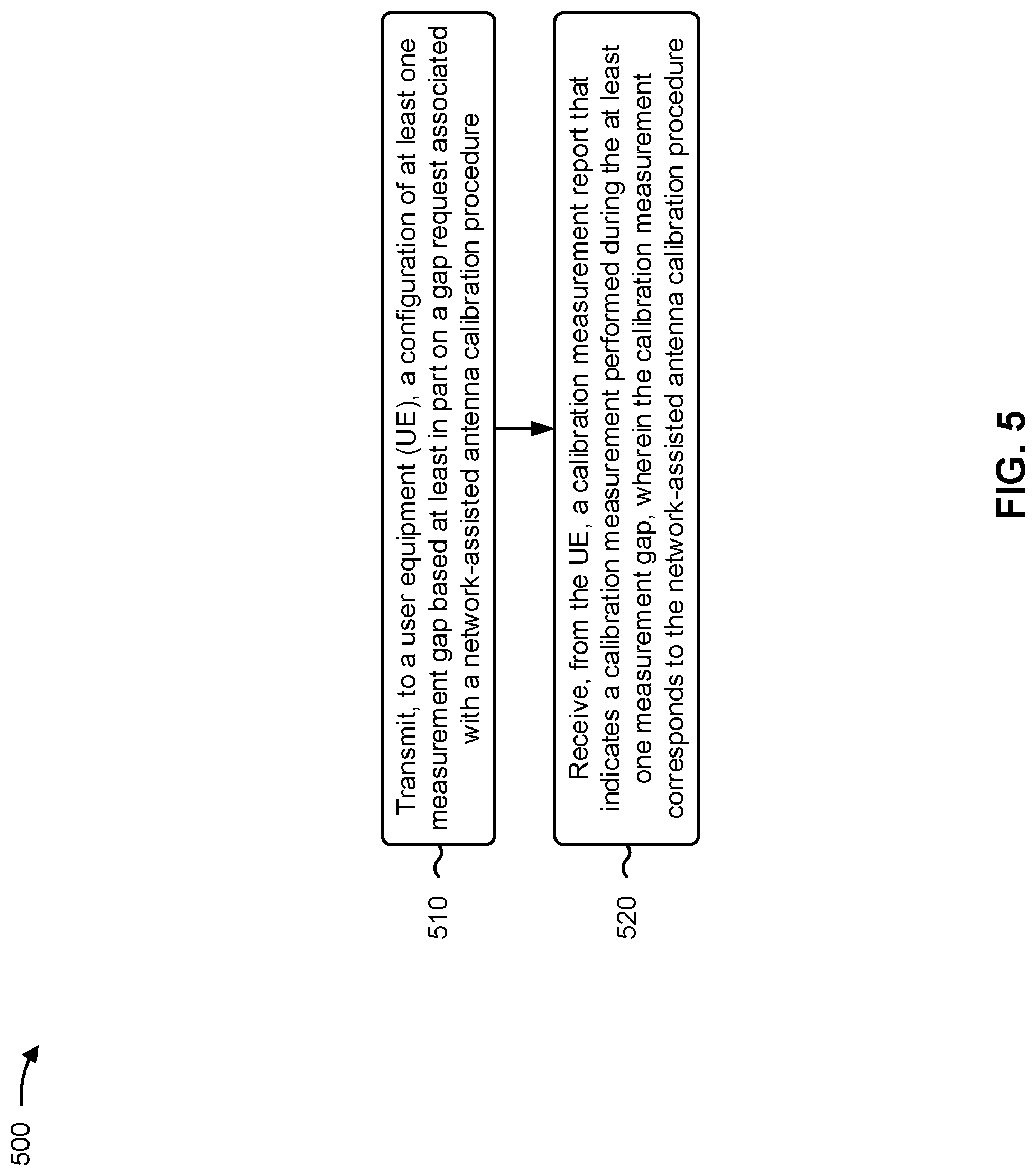 Patent US11785490 Figure 5 – Configuring measurement gaps for network-assisted calibration procedures and/or performing network-assisted calibration procedures using serving beams