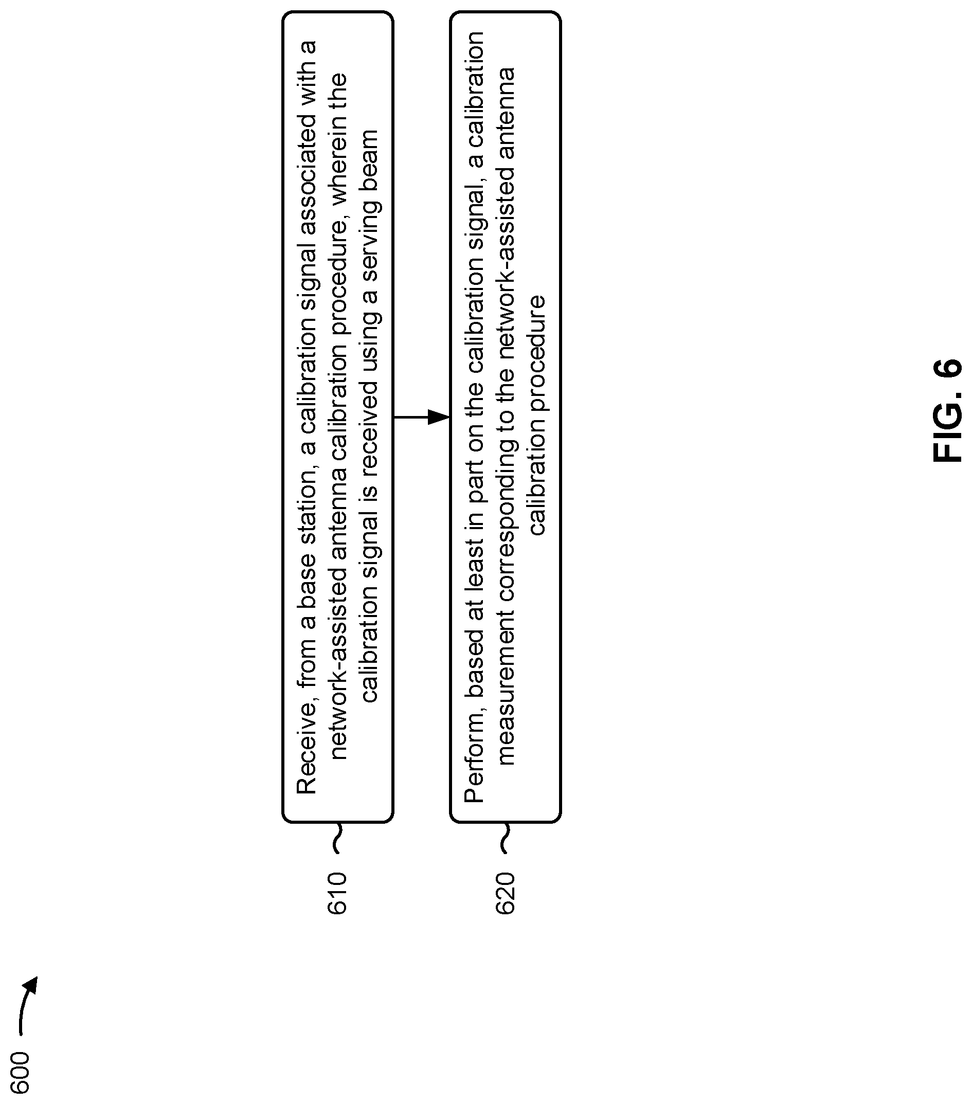 Patent US11785490 Figure 6 – Configuring measurement gaps for network-assisted calibration procedures and/or performing network-assisted calibration procedures using serving beams