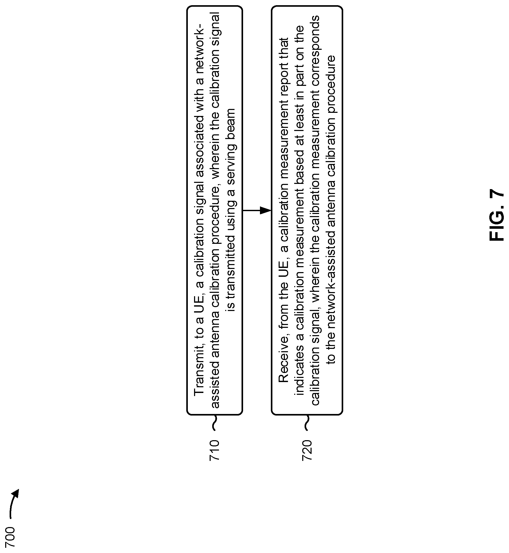 Patent US11785490 Figure 7 – Configuring measurement gaps for network-assisted calibration procedures and/or performing network-assisted calibration procedures using serving beams