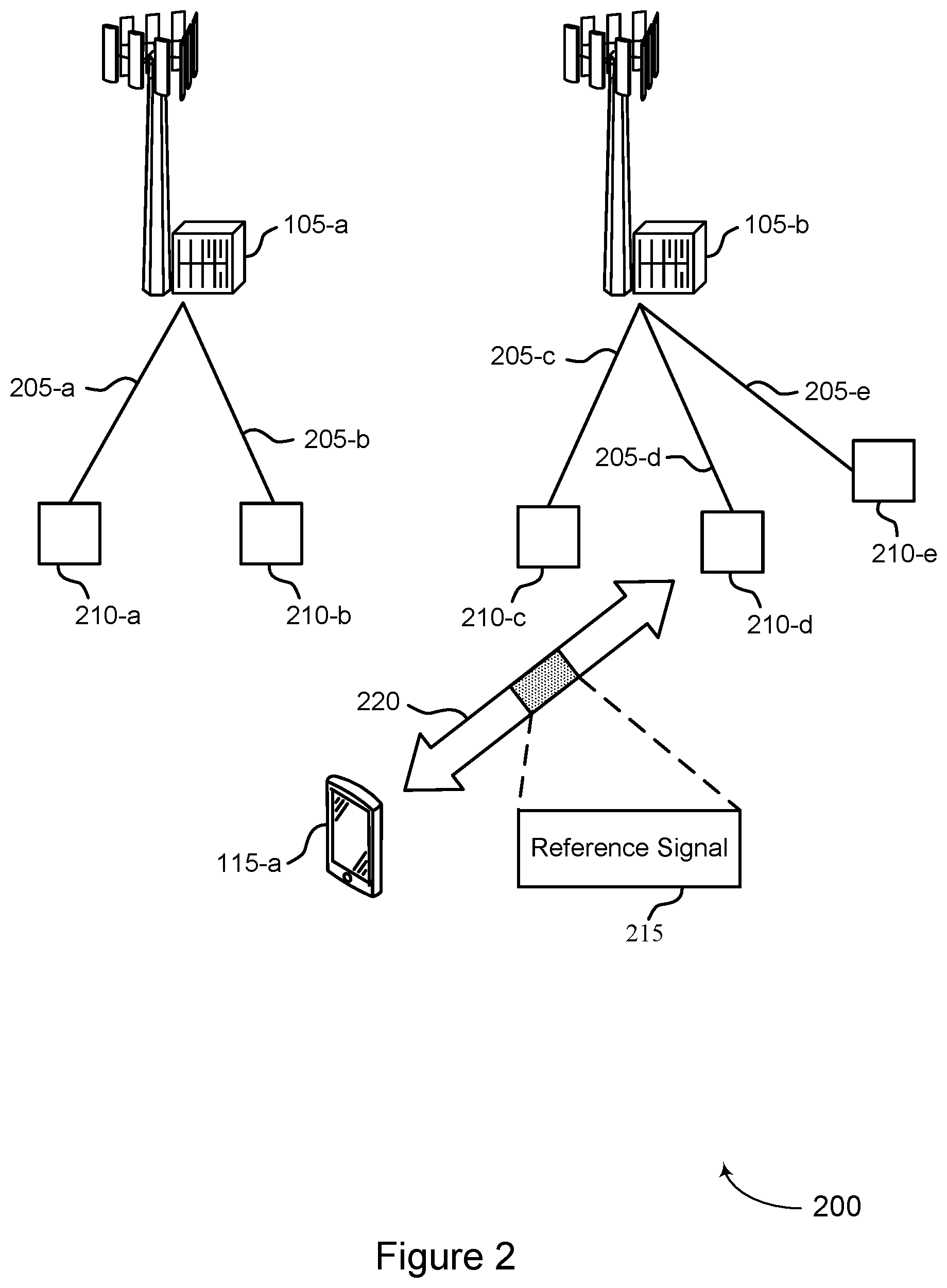 Patent US11785491 Figure 2 – Service-associated reference signals