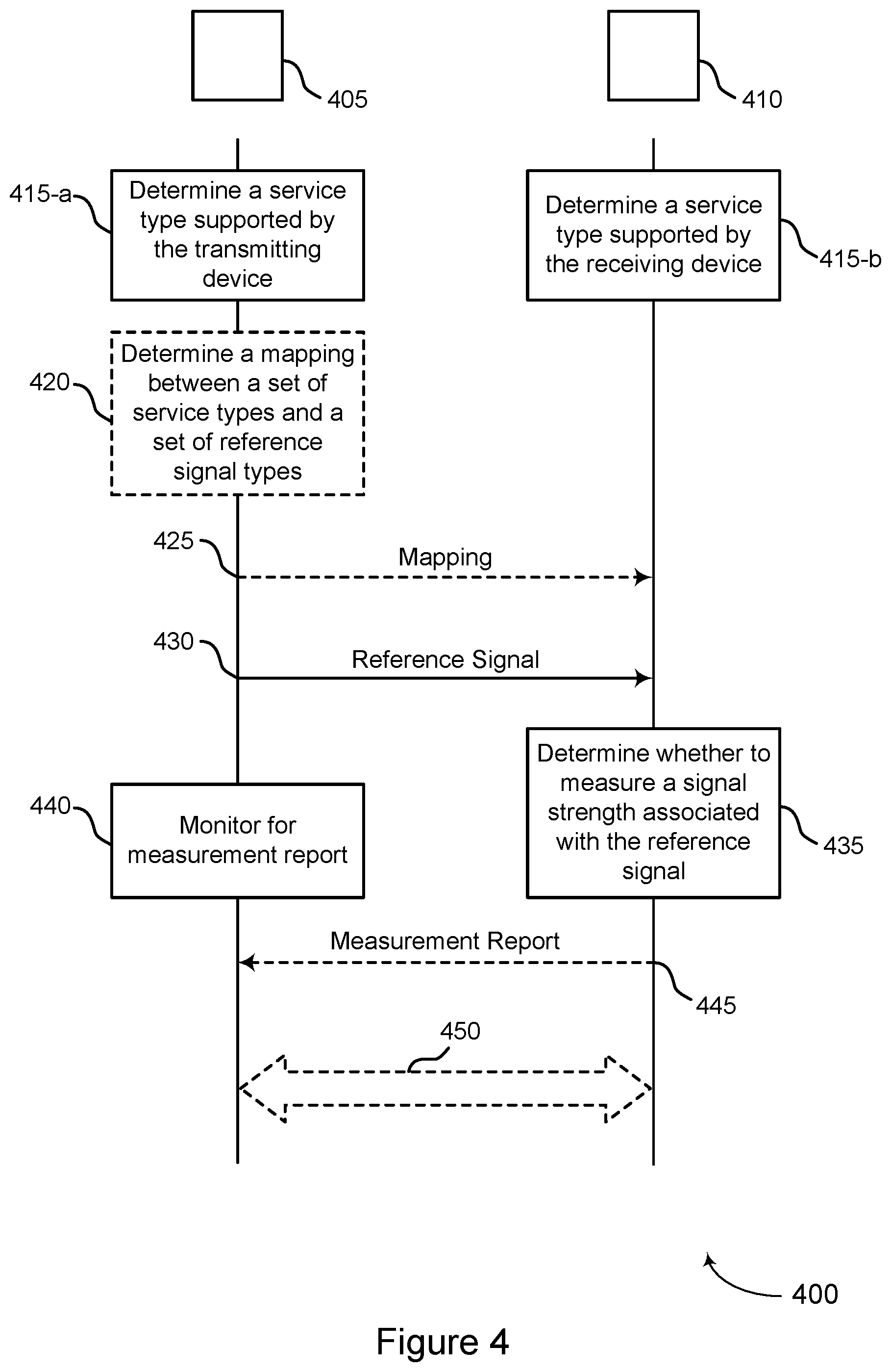 Patent US11785491 Figure 4 – Service-associated reference signals