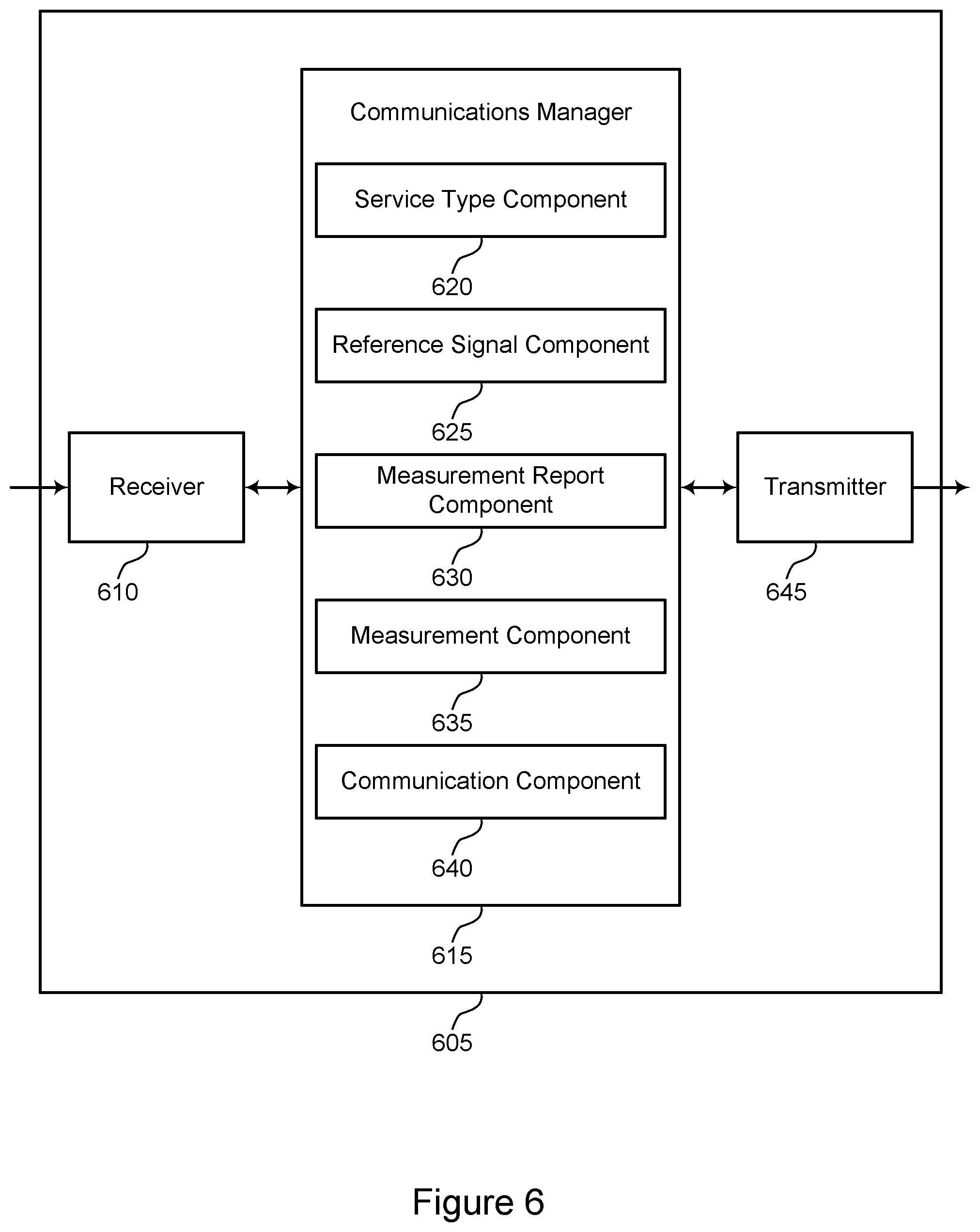 Patent US11785491 Figure 6 – Service-associated reference signals