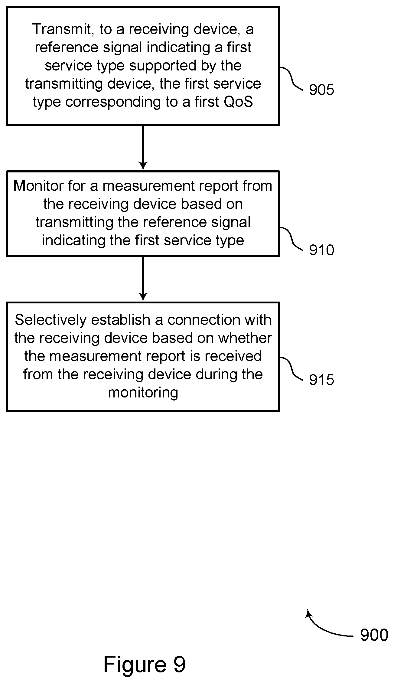 Patent US11785491 Figure 9 – Service-associated reference signals