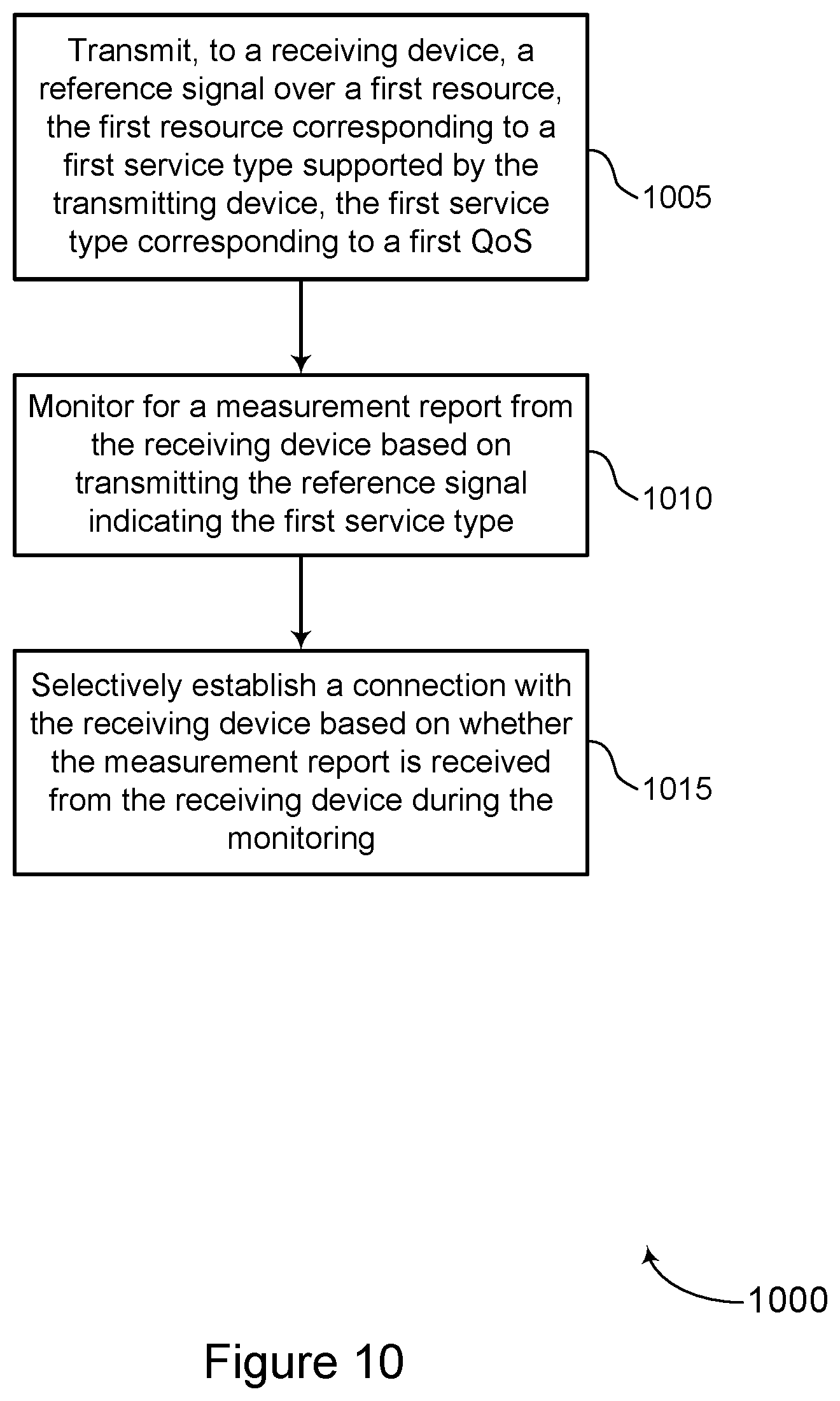 Patent US11785491 Figure 10 – Service-associated reference signals