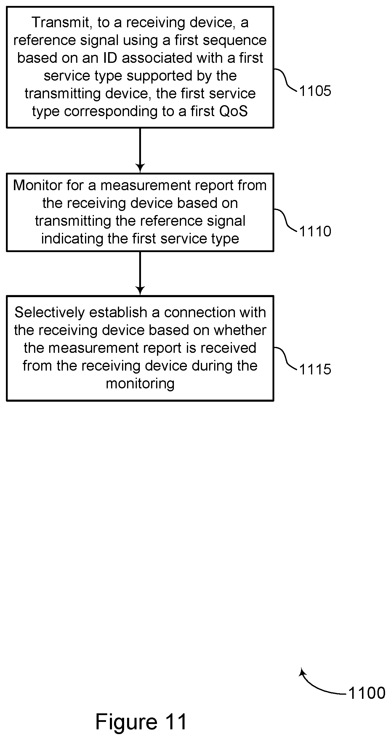 Patent US11785491 Figure 11 – Service-associated reference signals