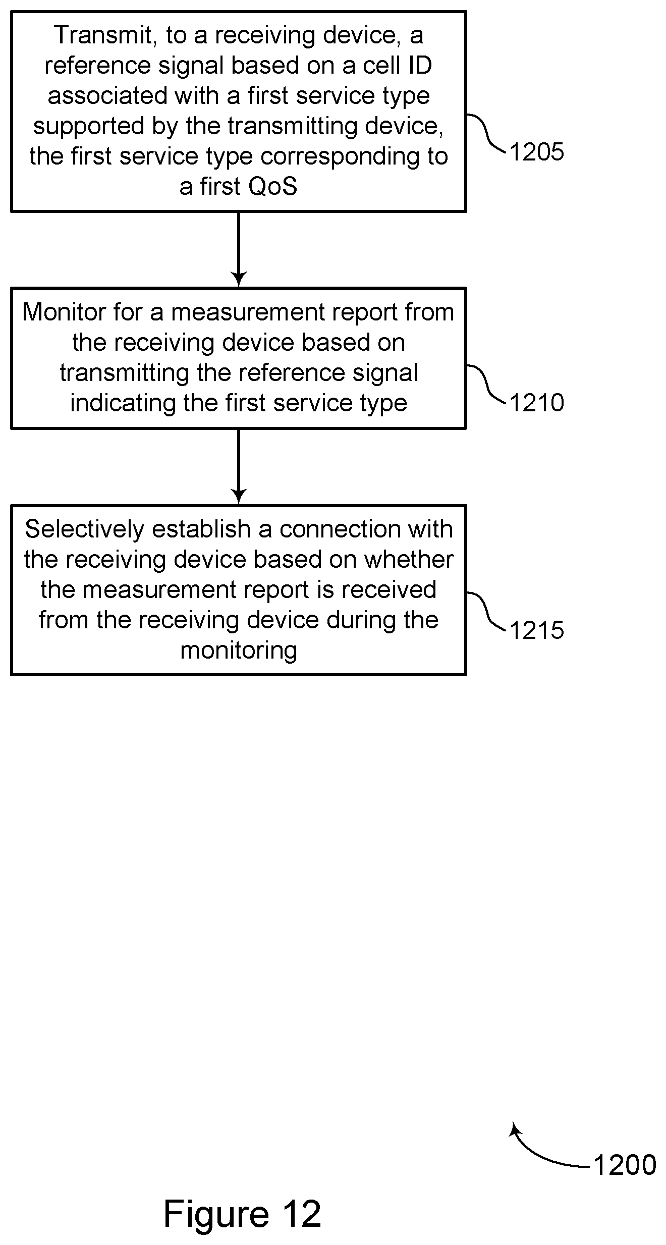 Patent US11785491 Figure 12 – Service-associated reference signals