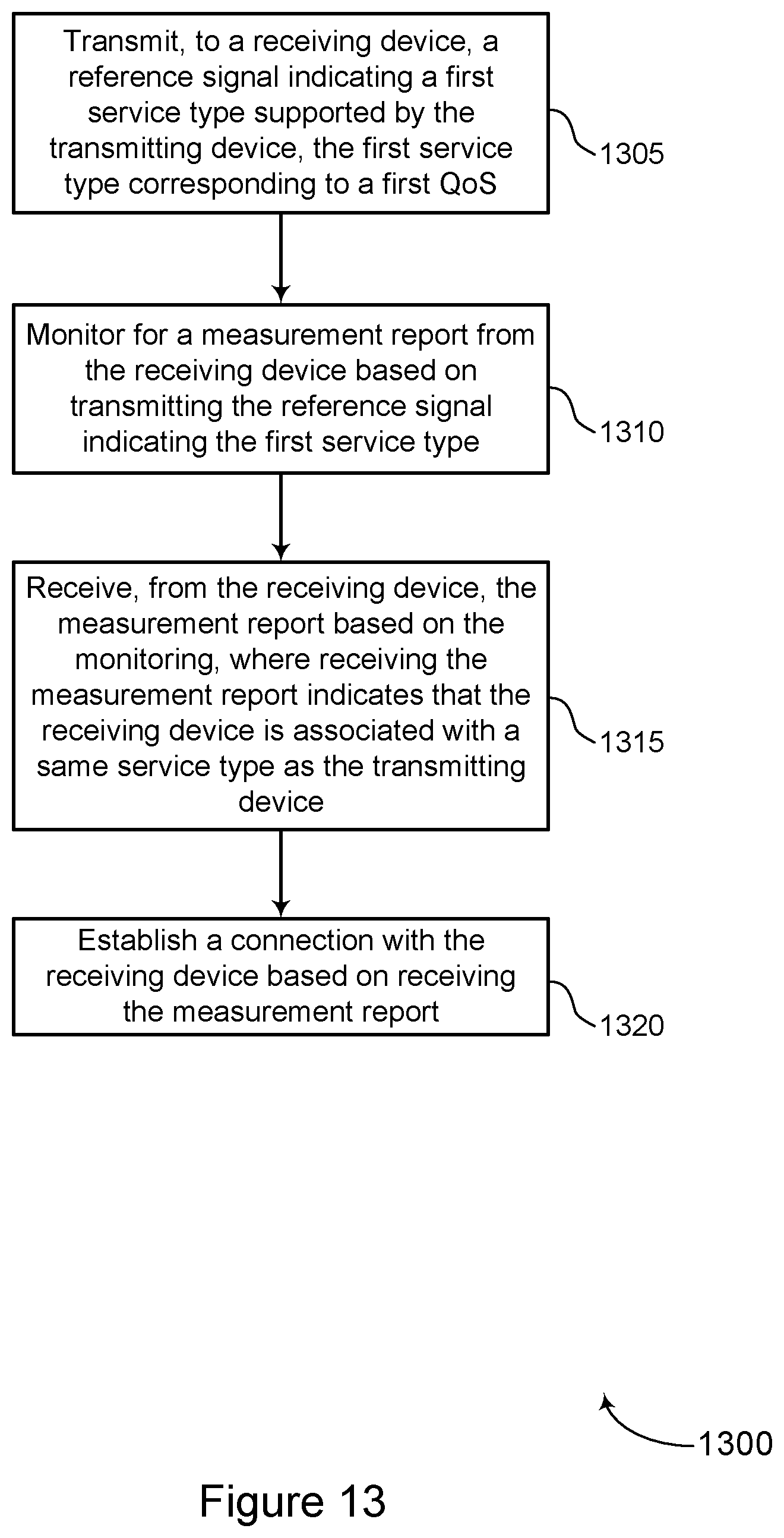 Patent US11785491 Figure 13 – Service-associated reference signals