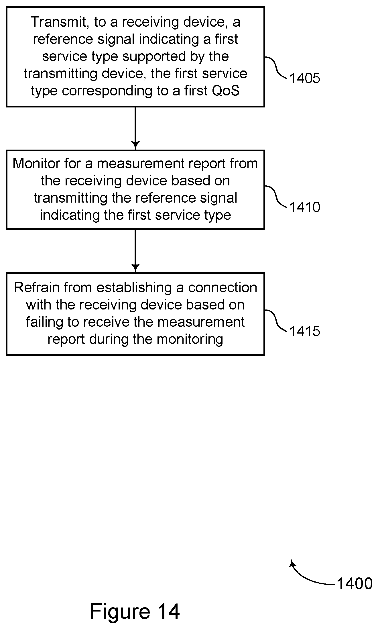 Patent US11785491 Figure 14 – Service-associated reference signals