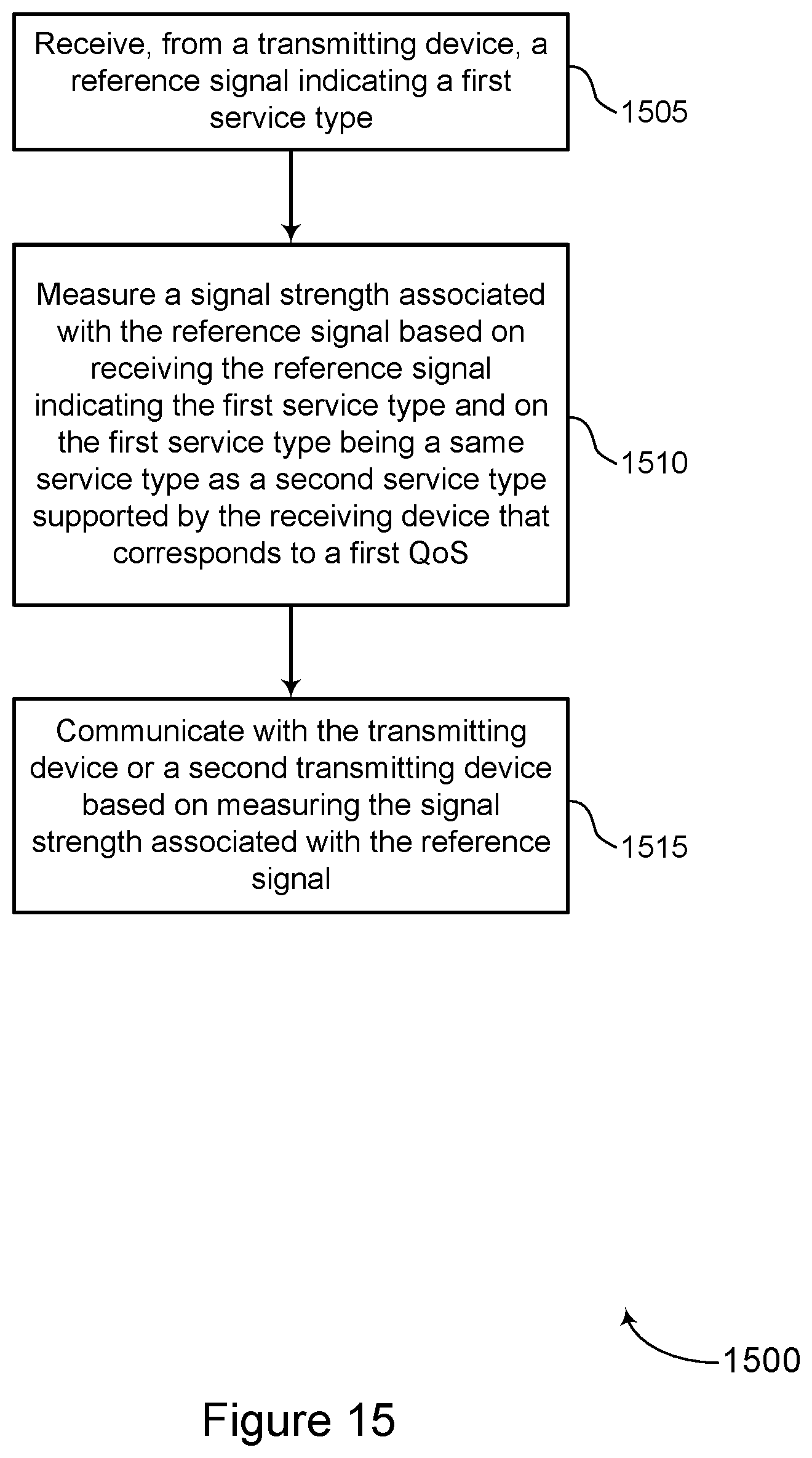 Patent US11785491 Figure 15 – Service-associated reference signals